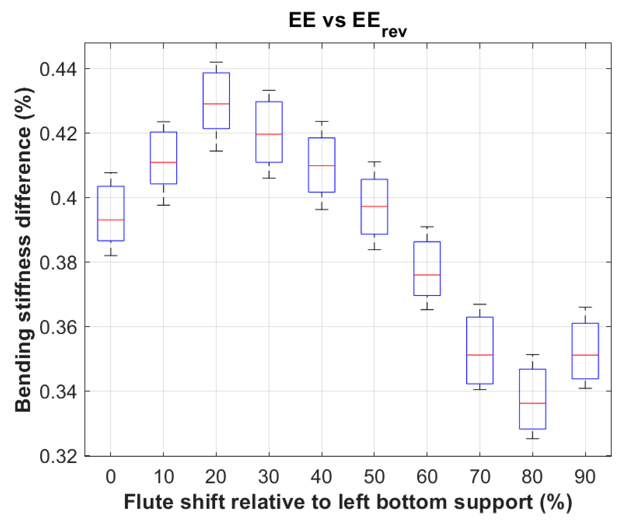 Preprints 79629 g015