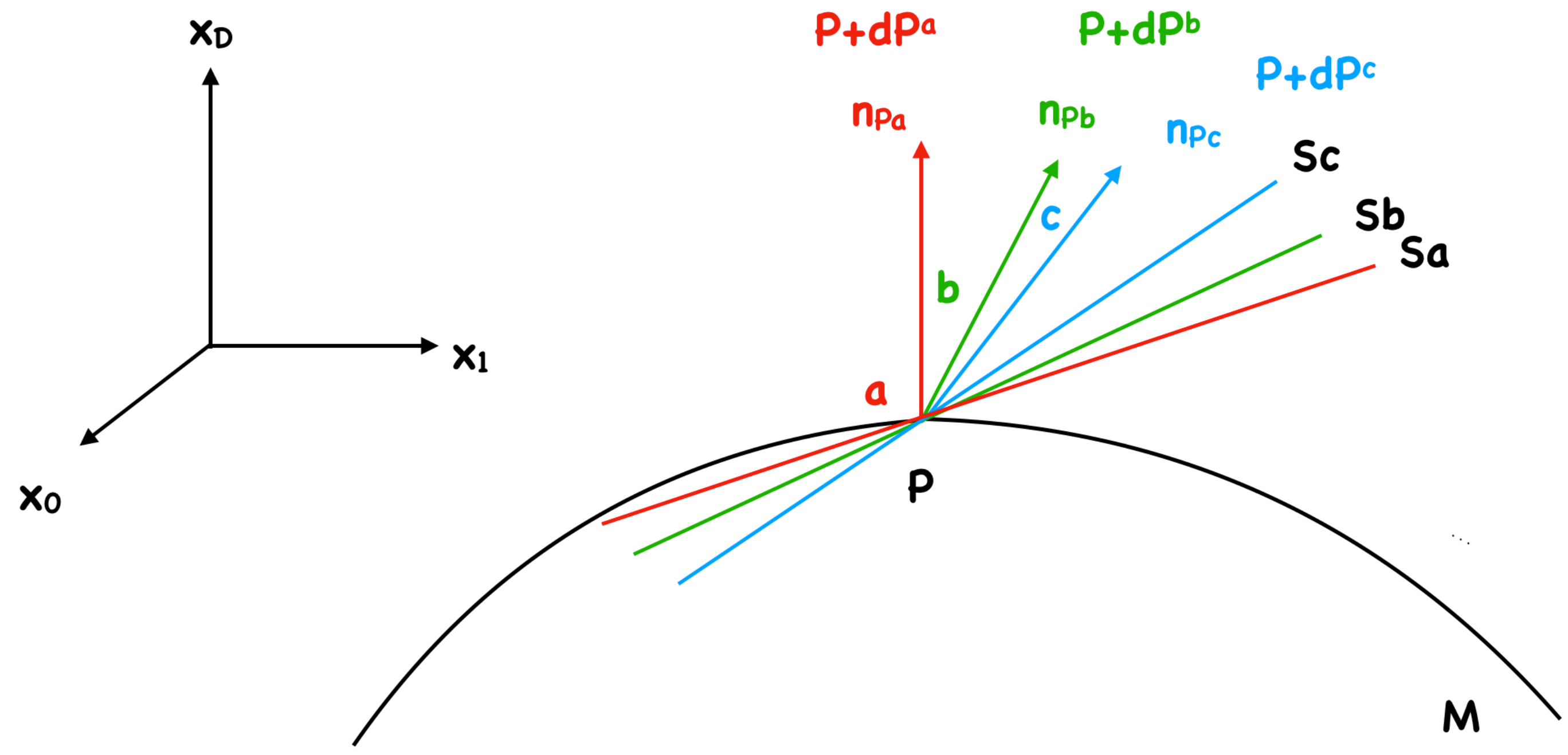 Preprints 152914 g001