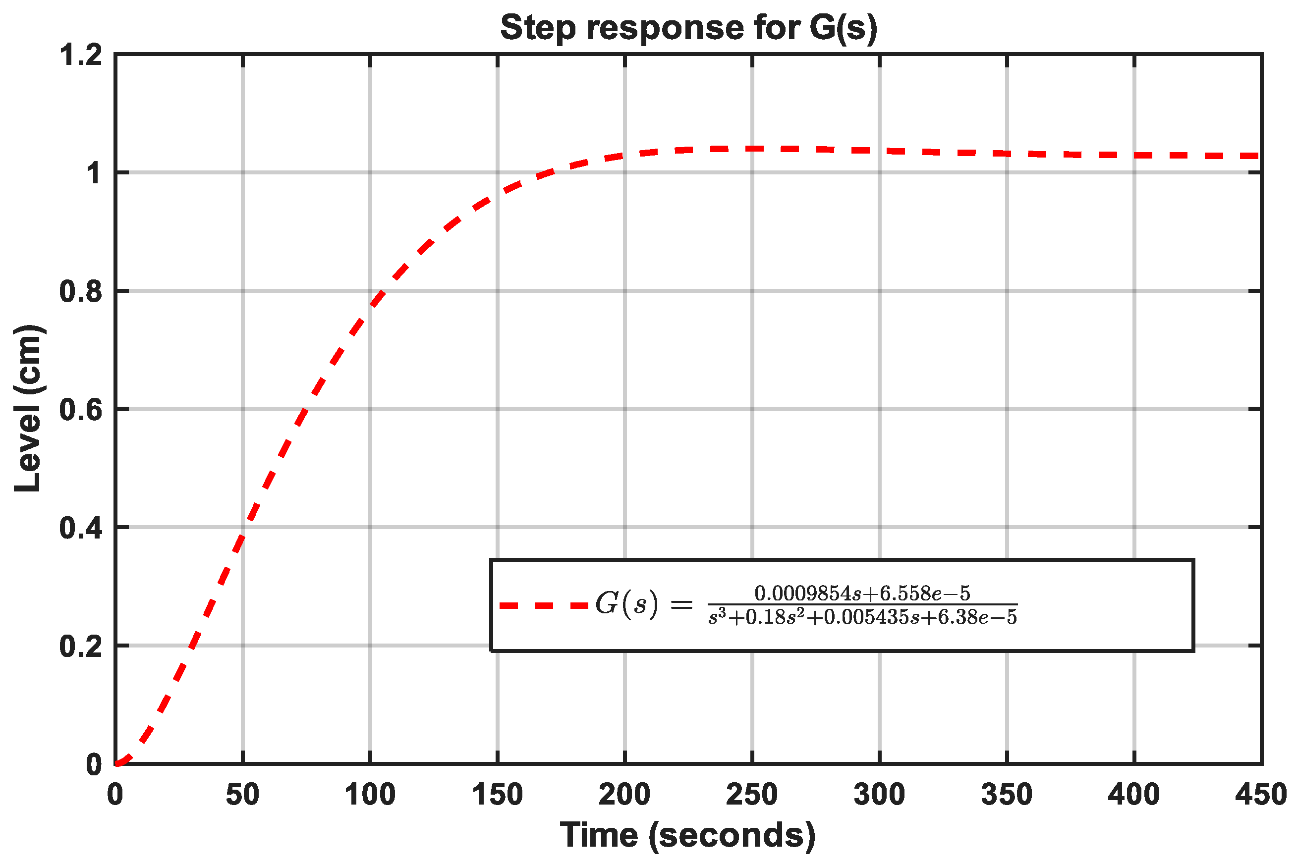 Preprints 185346 g006