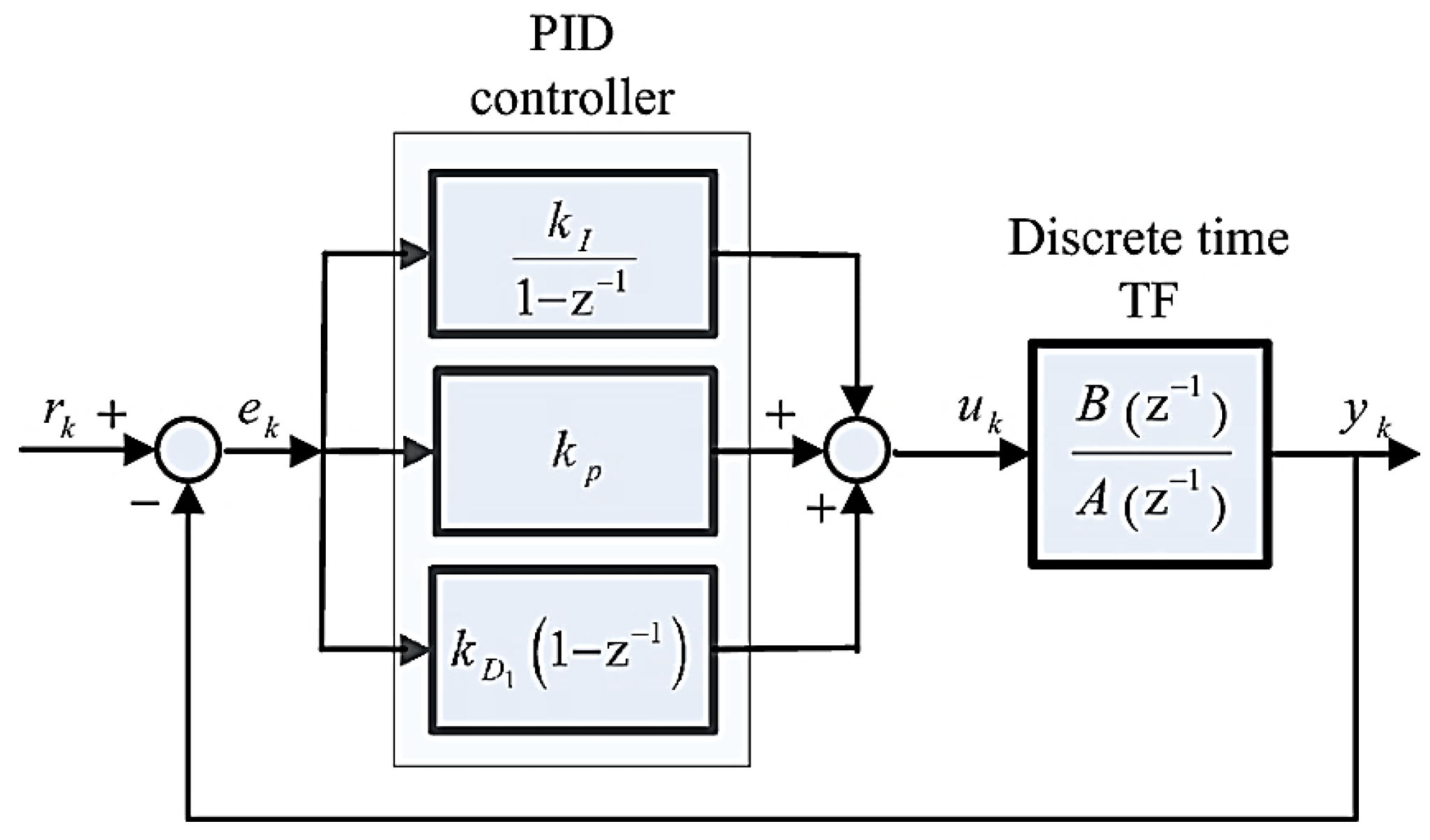 Preprints 185346 g007