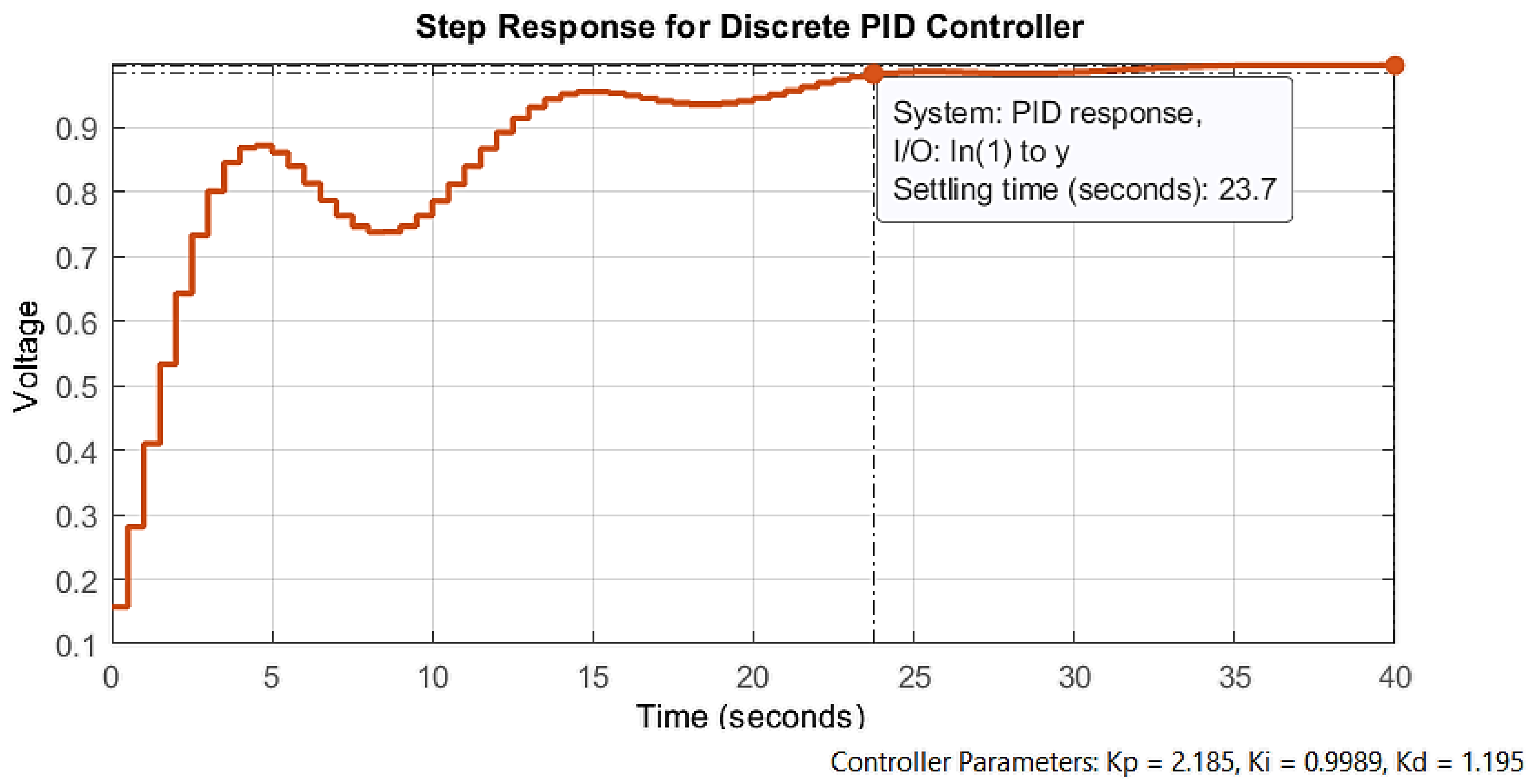 Preprints 185346 g009