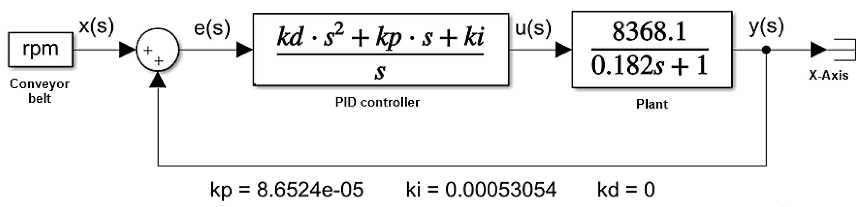 Preprints 185346 g010