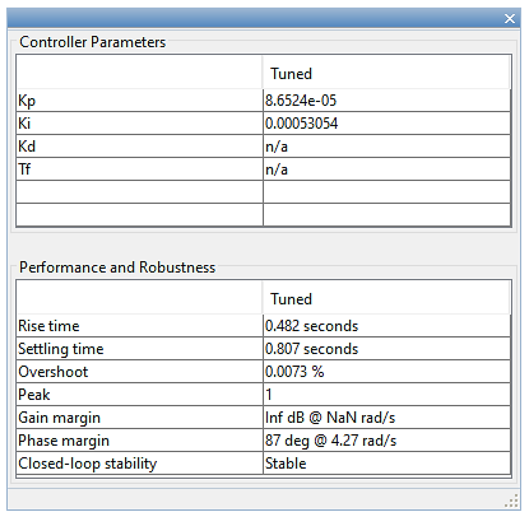 Preprints 185346 g011