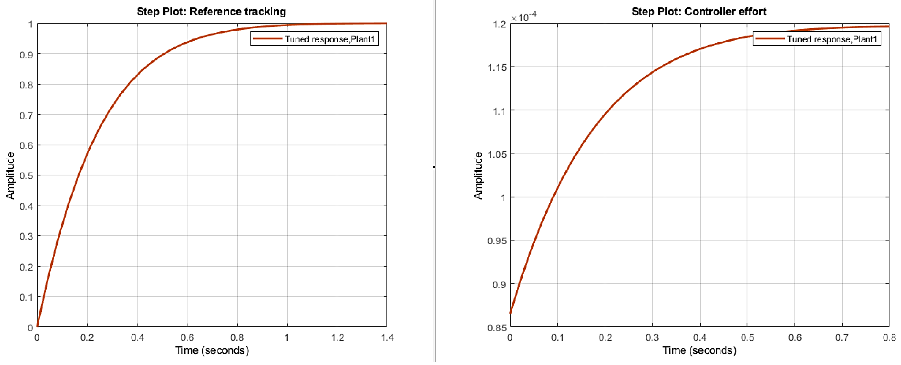 Preprints 185346 g012