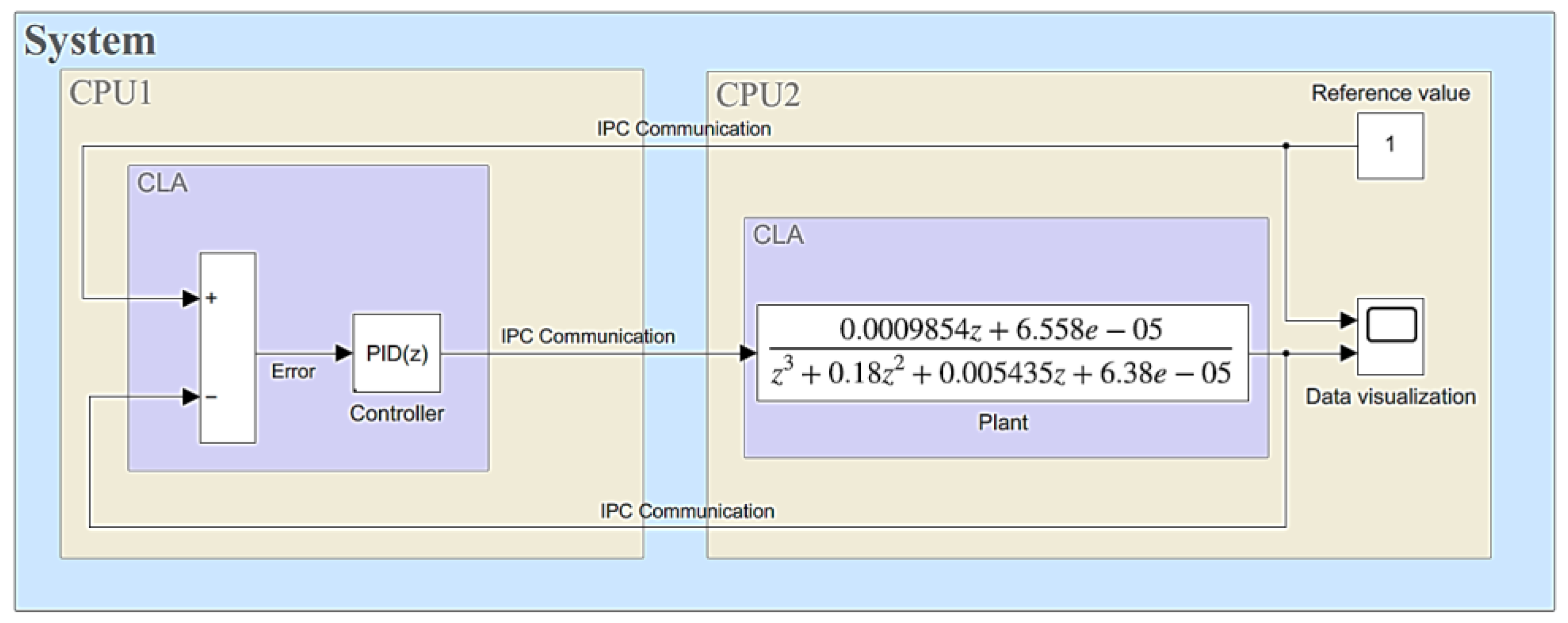 Preprints 185346 g013