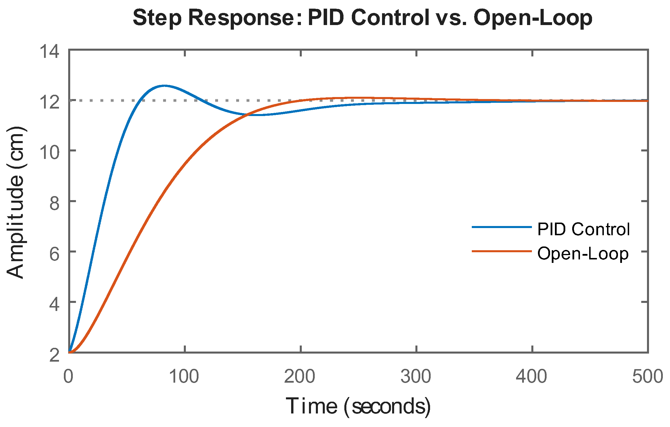 Preprints 185346 g014
