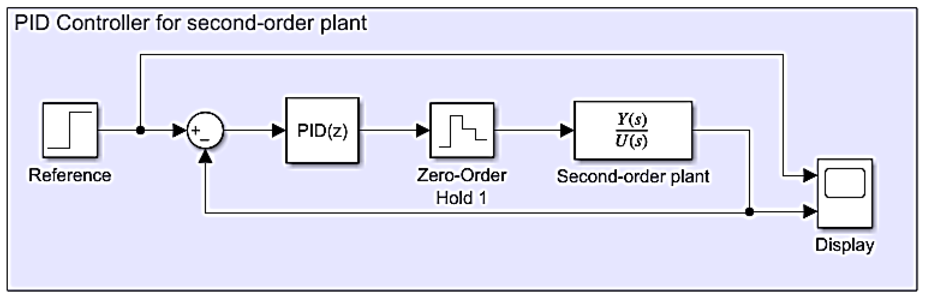 Preprints 185346 g015