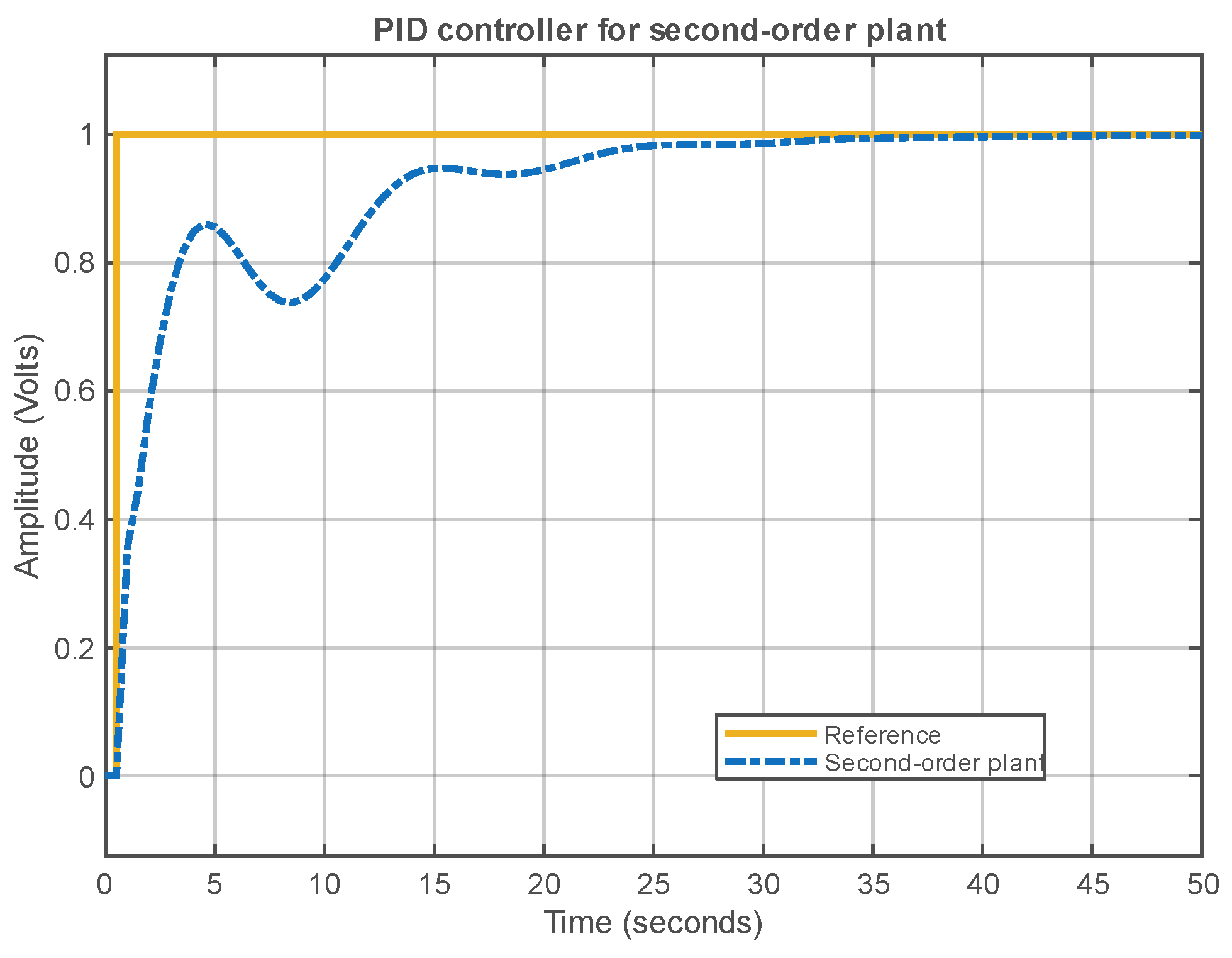 Preprints 185346 g016