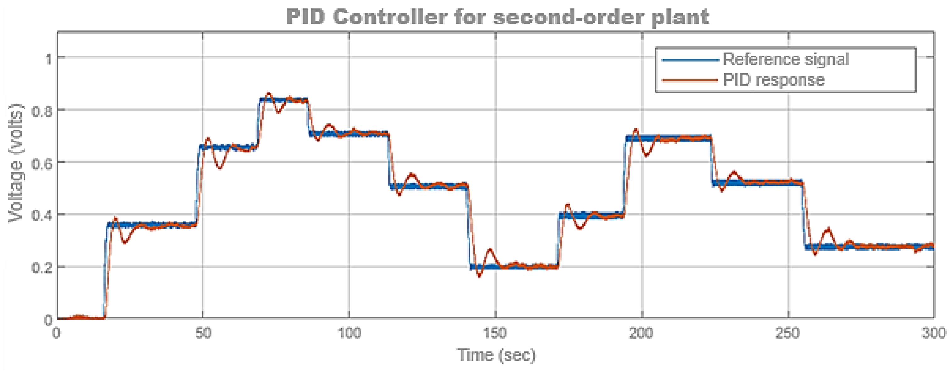 Preprints 185346 g020