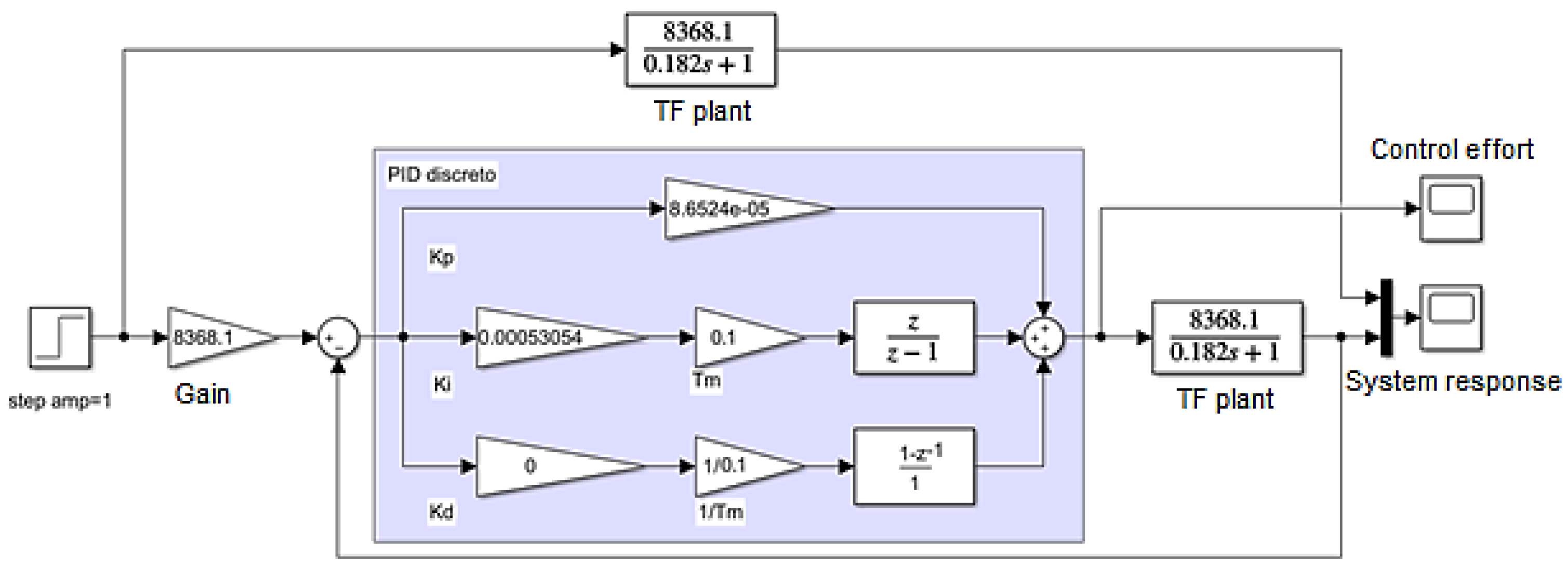 Preprints 185346 g021