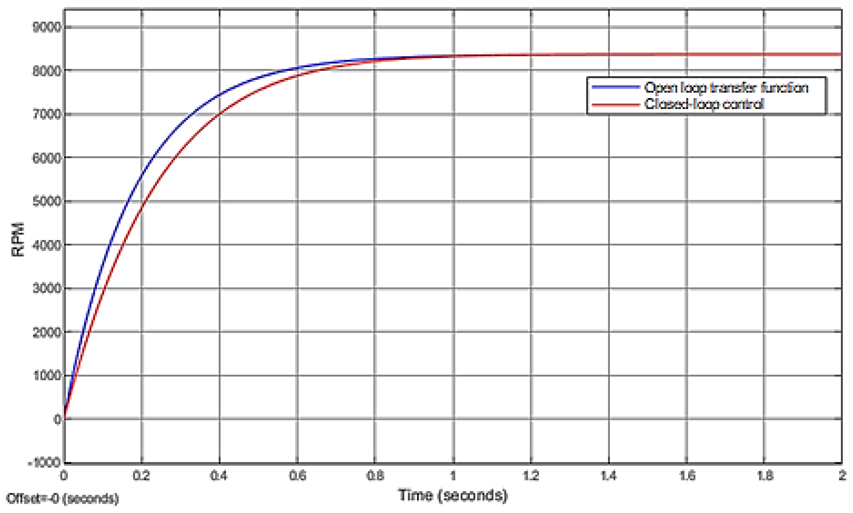 Preprints 185346 g022