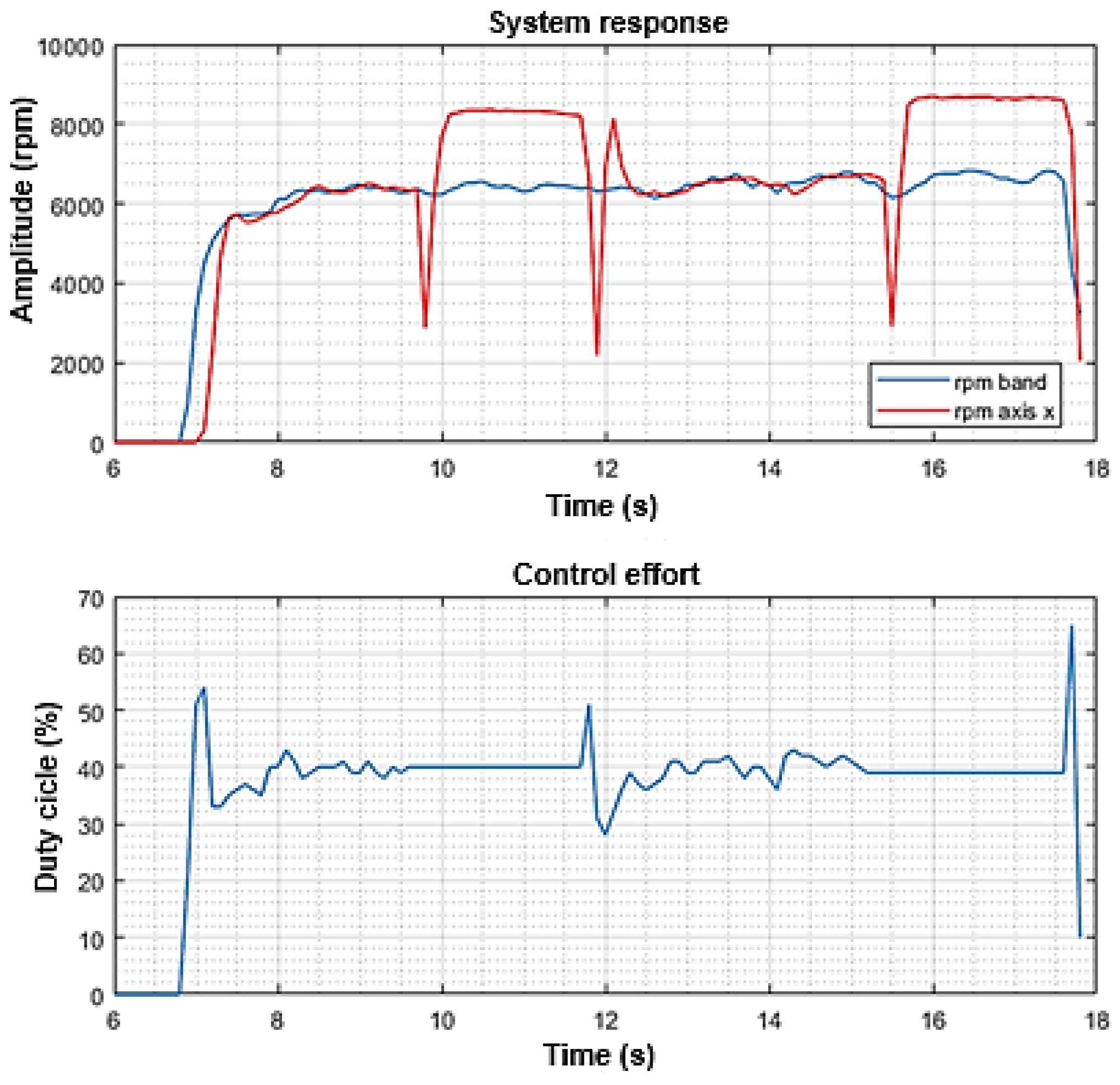 Preprints 185346 g027