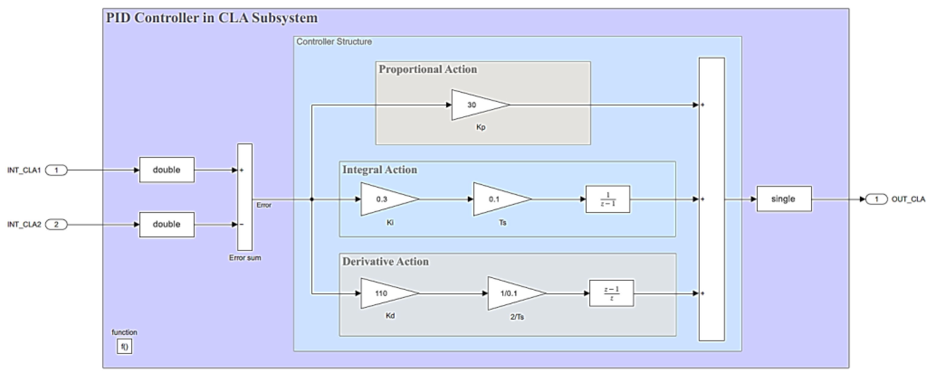 Preprints 185346 g028