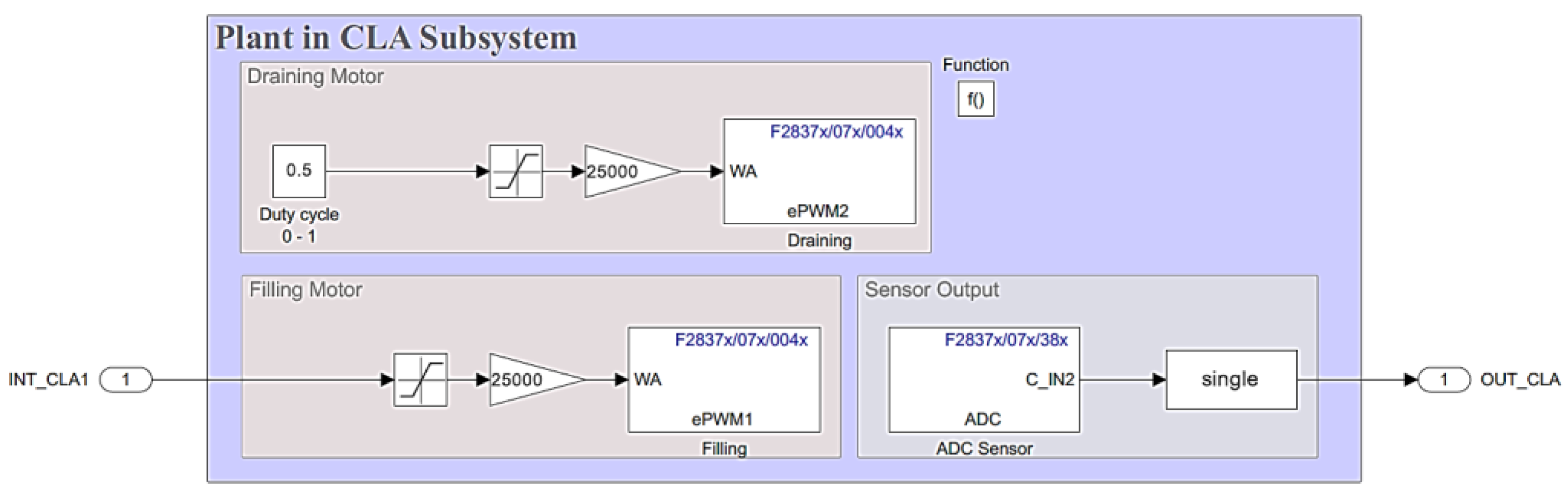 Preprints 185346 g029