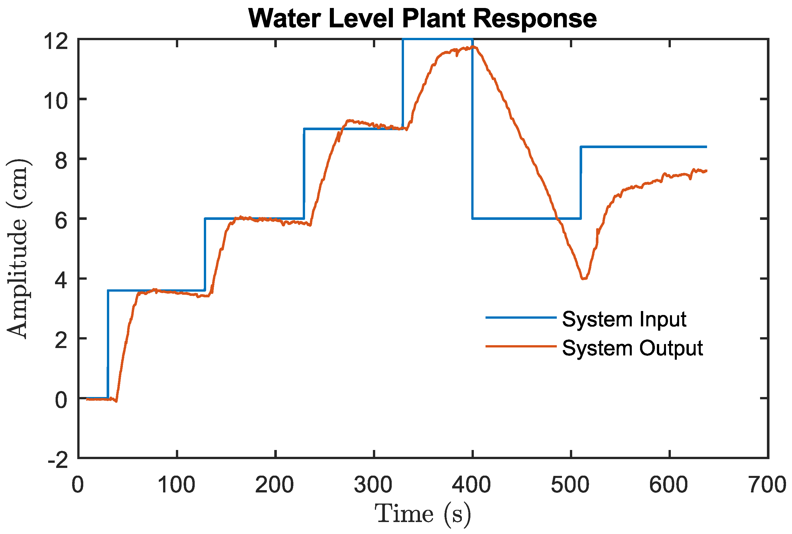 Preprints 185346 g031