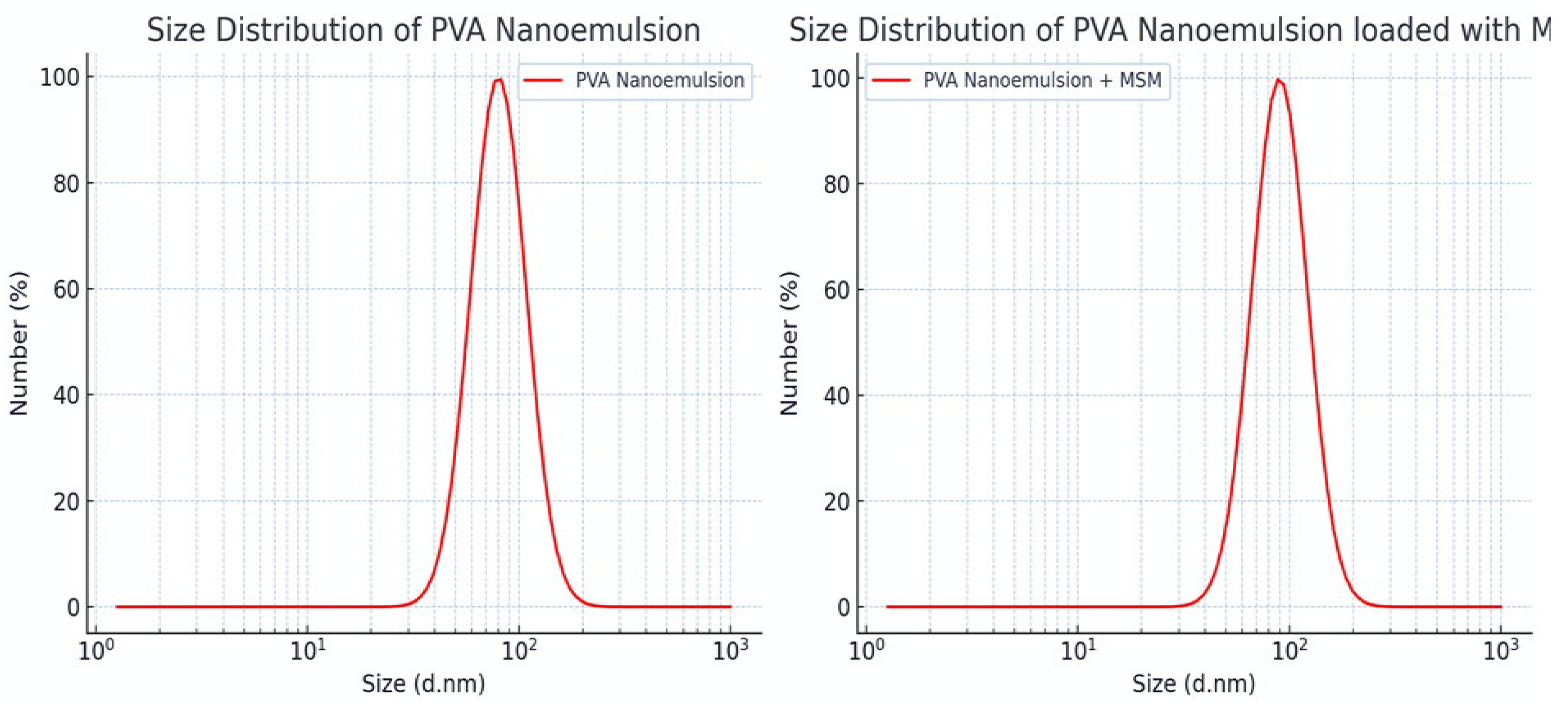 Preprints 175002 g002