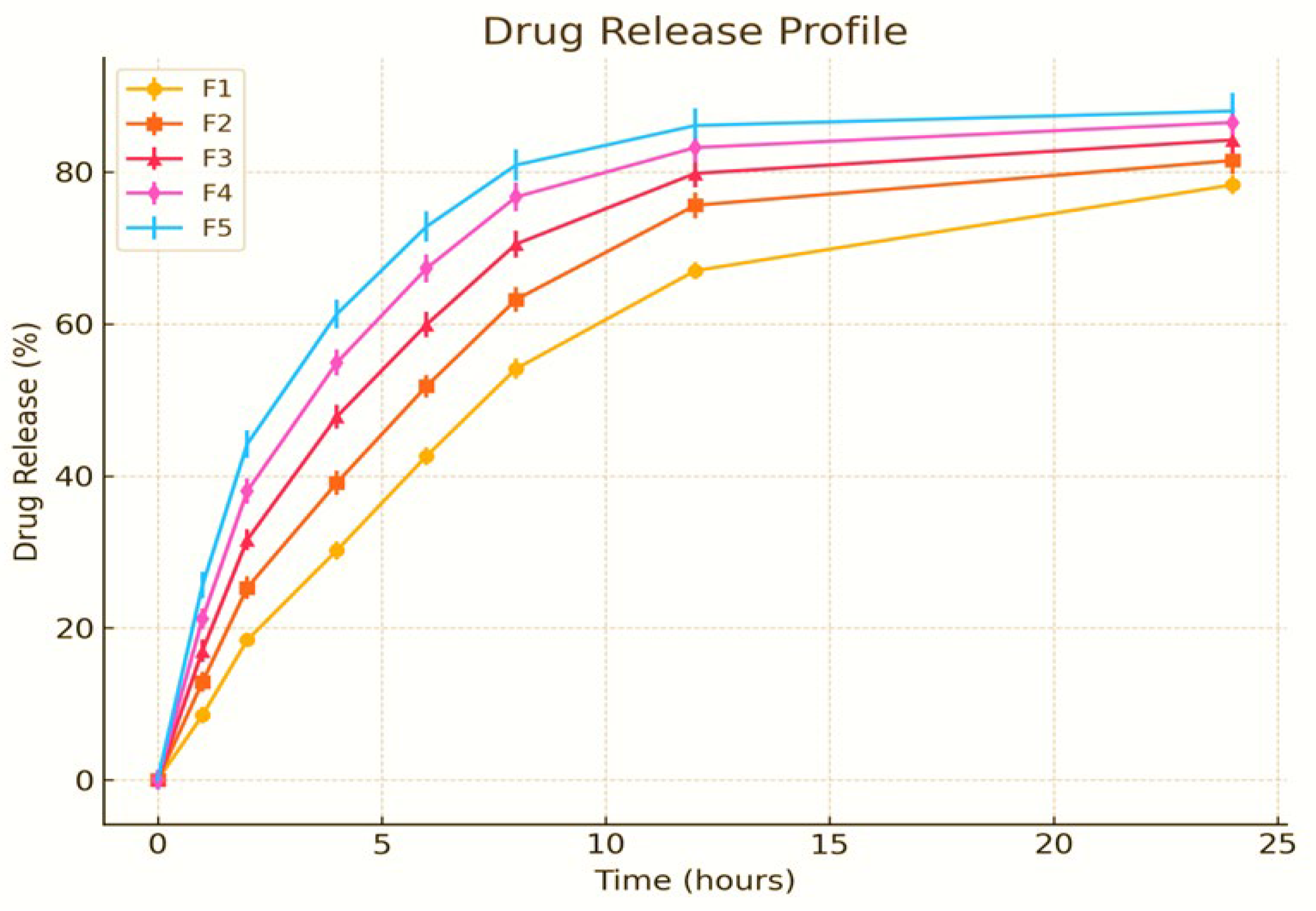 Preprints 175002 g004