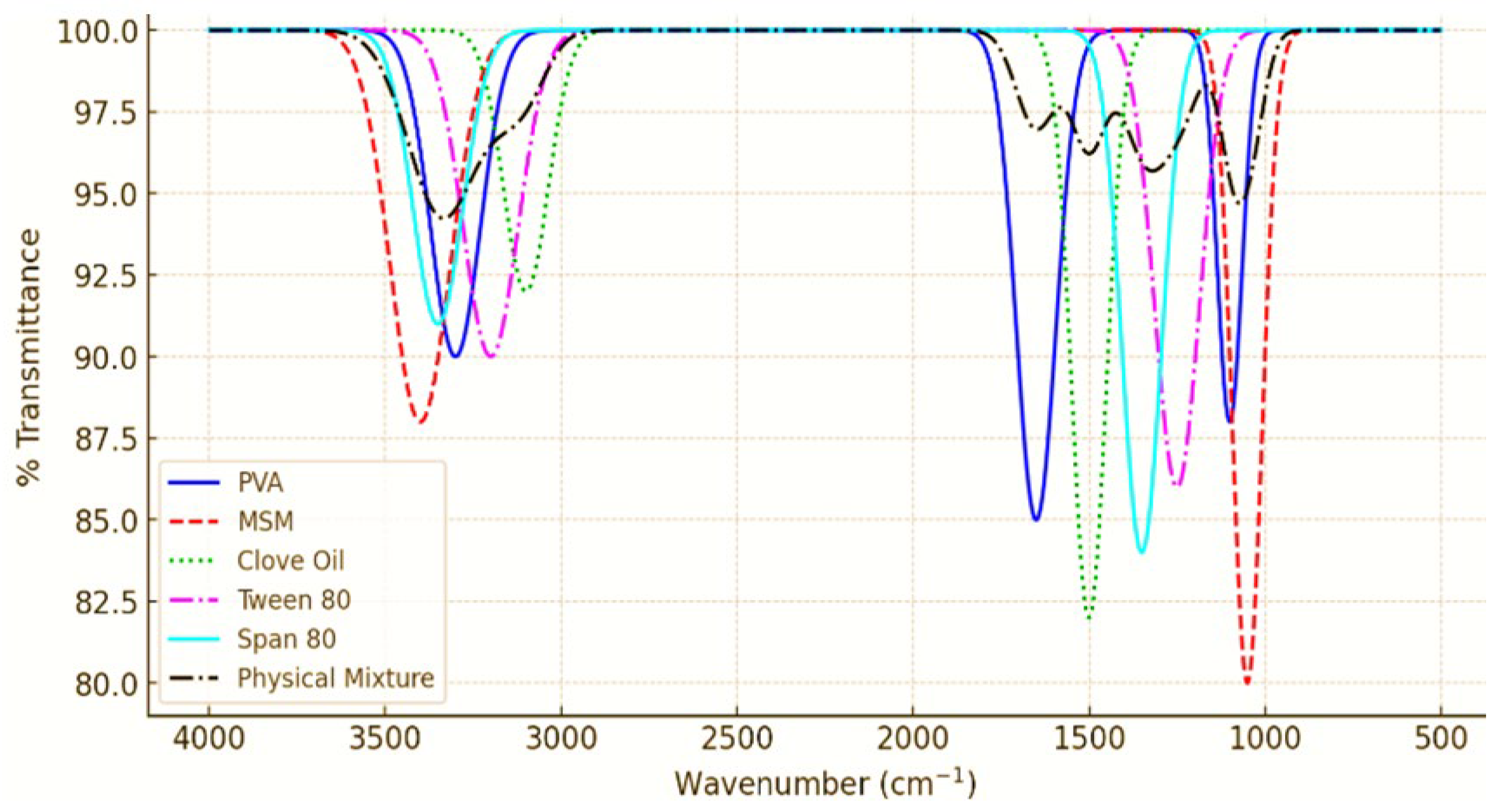 Preprints 175002 i001