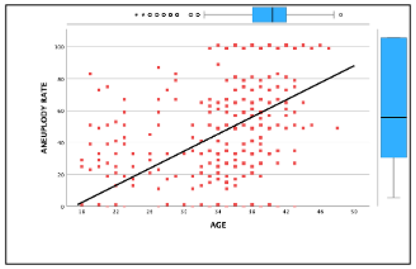 Preprints 149827 g002