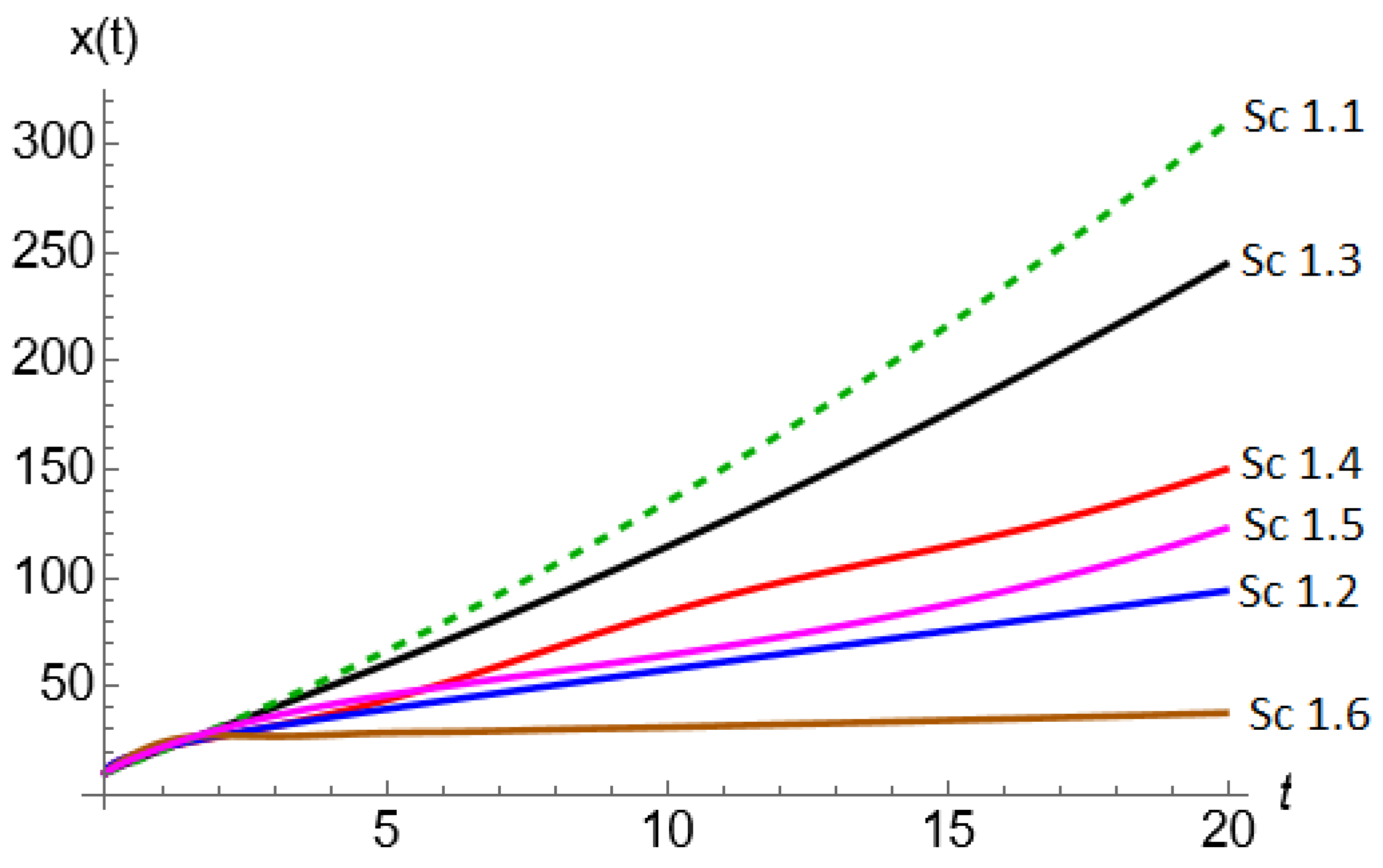 Preprints 151222 g001