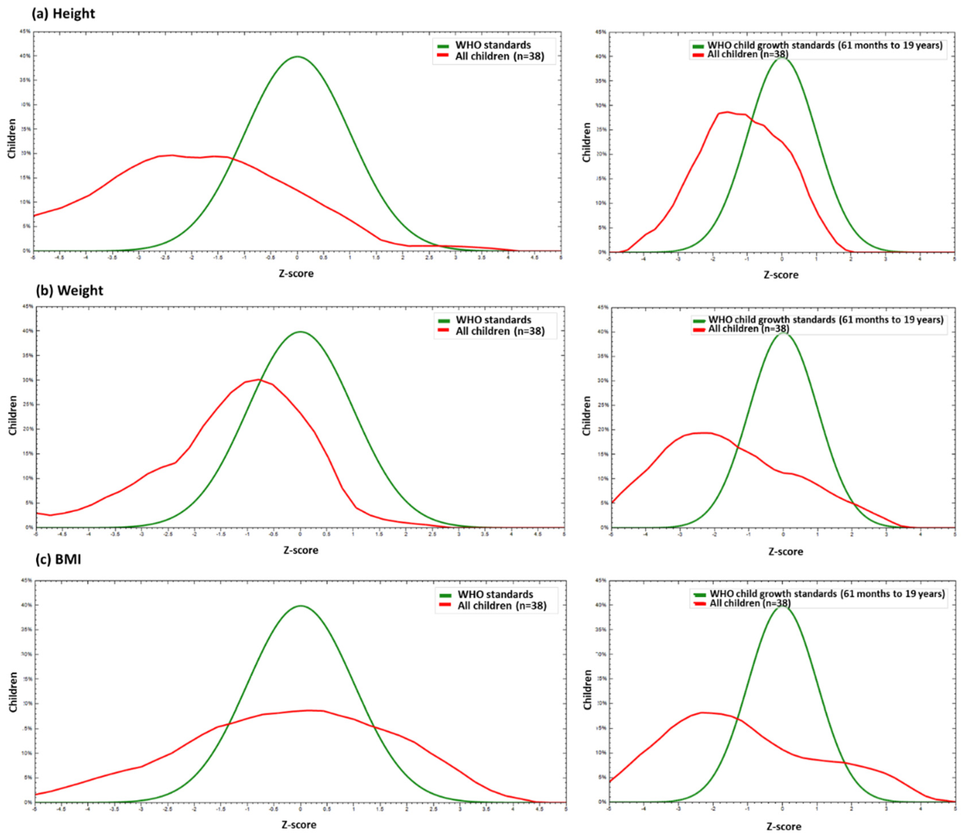 Preprints 163070 g001