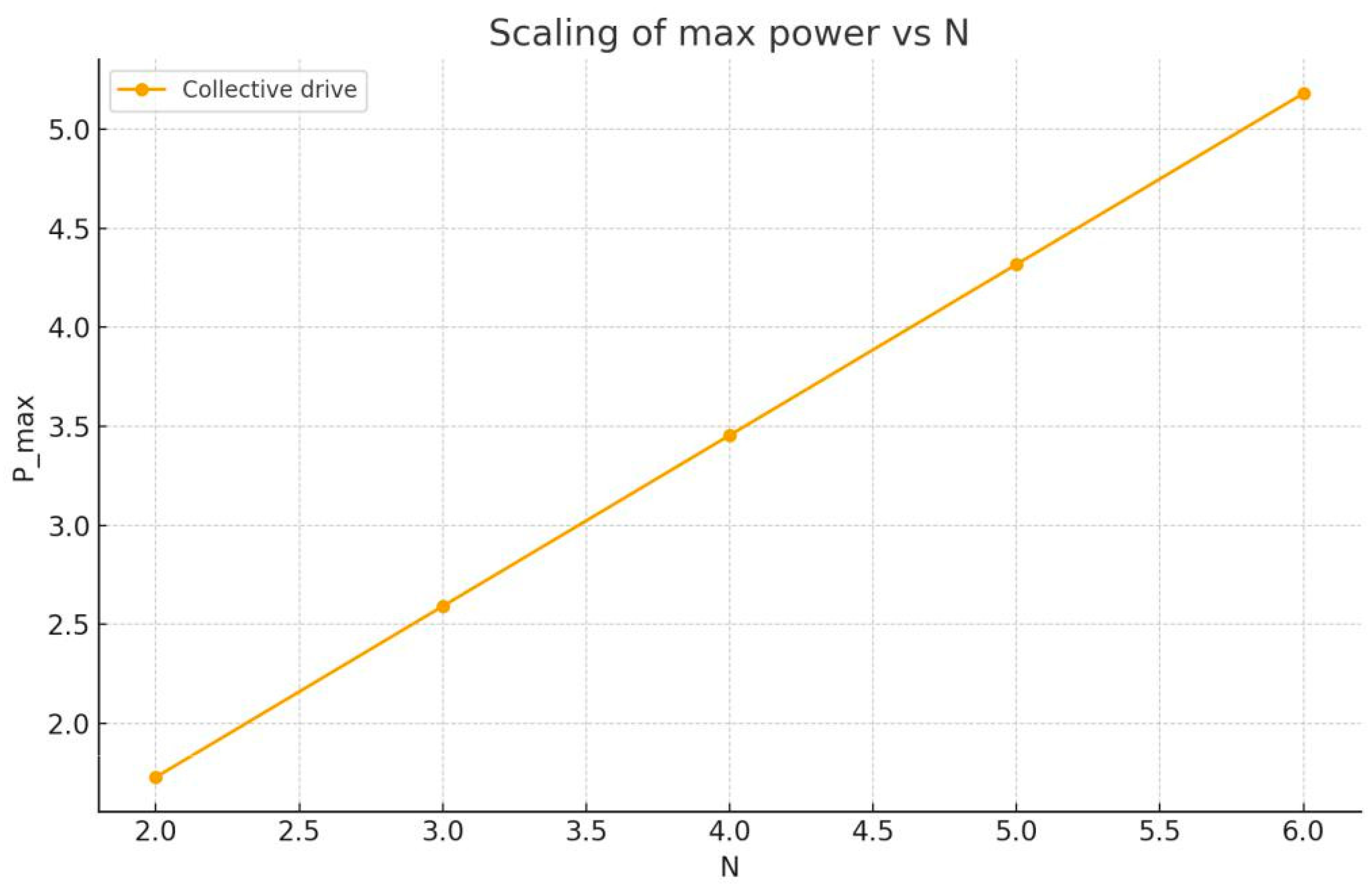 Preprints 174825 g002