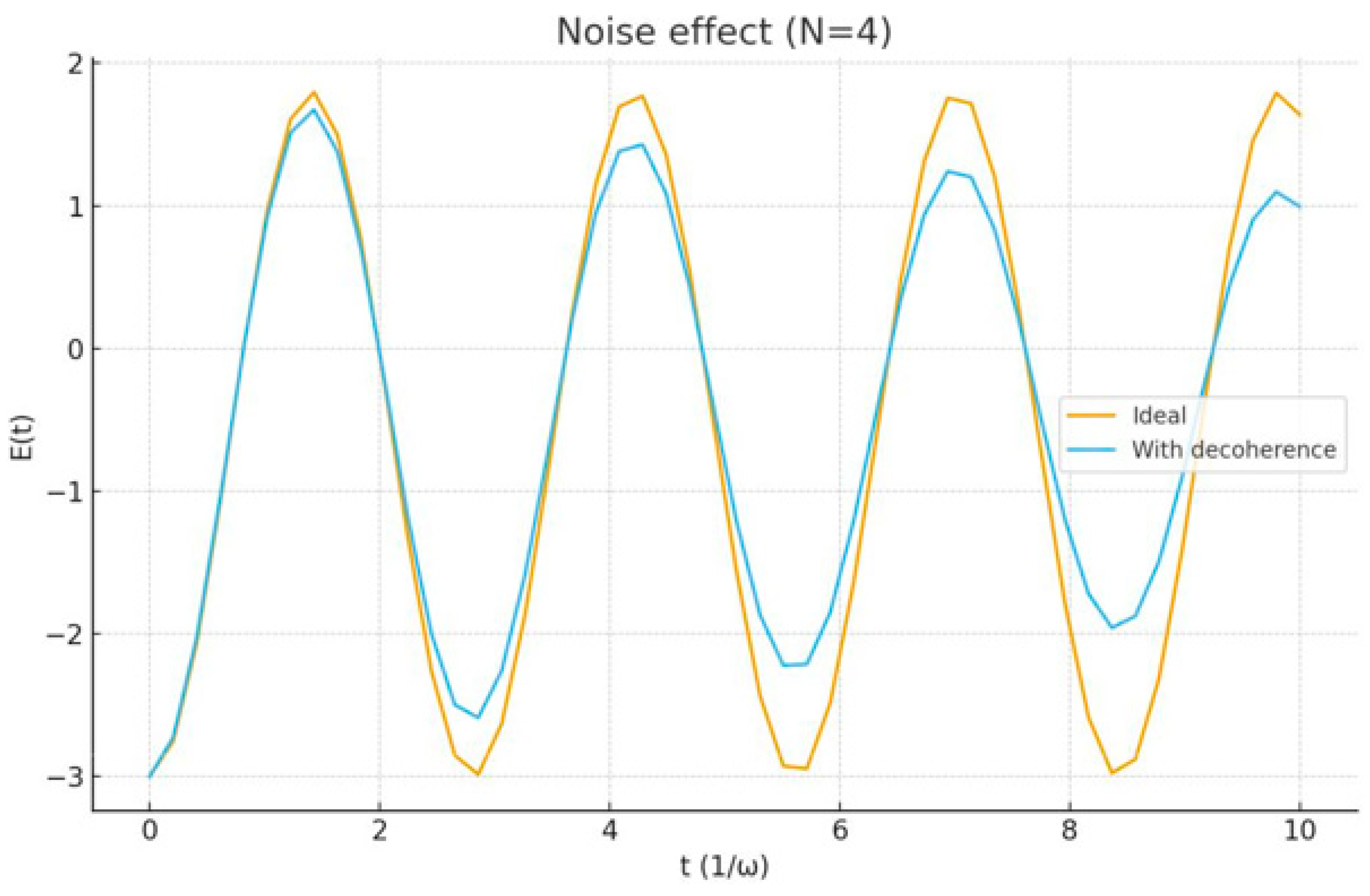 Preprints 174825 g003