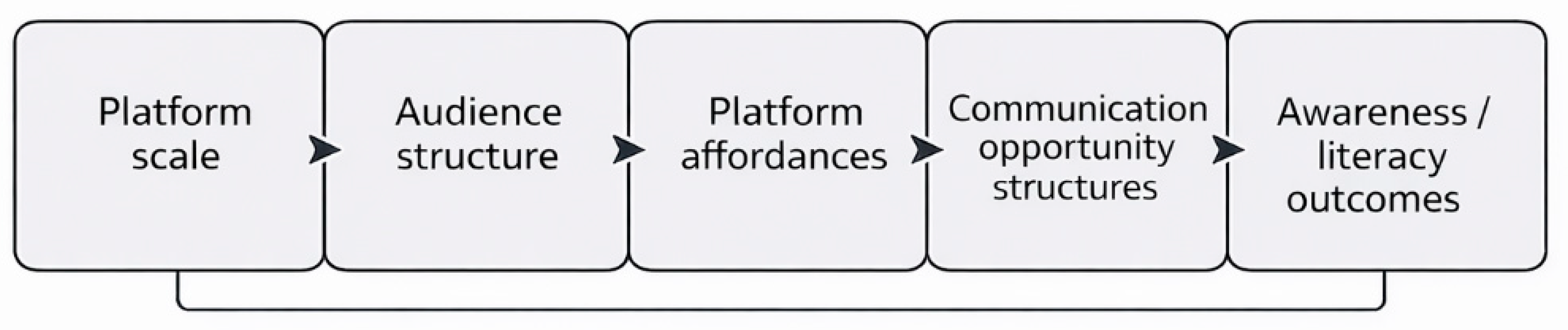 Preprints 206396 g001