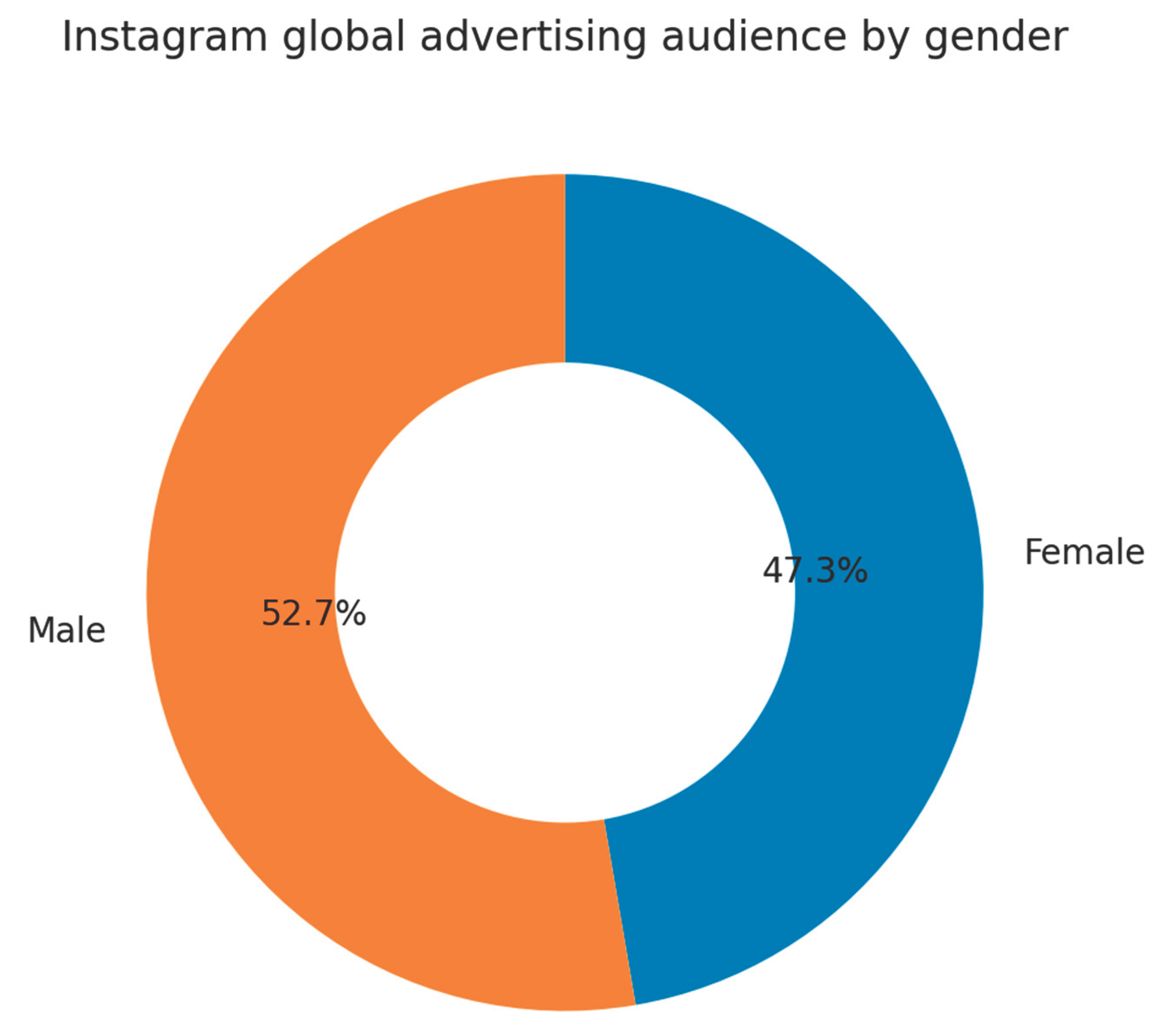 Preprints 206396 g005