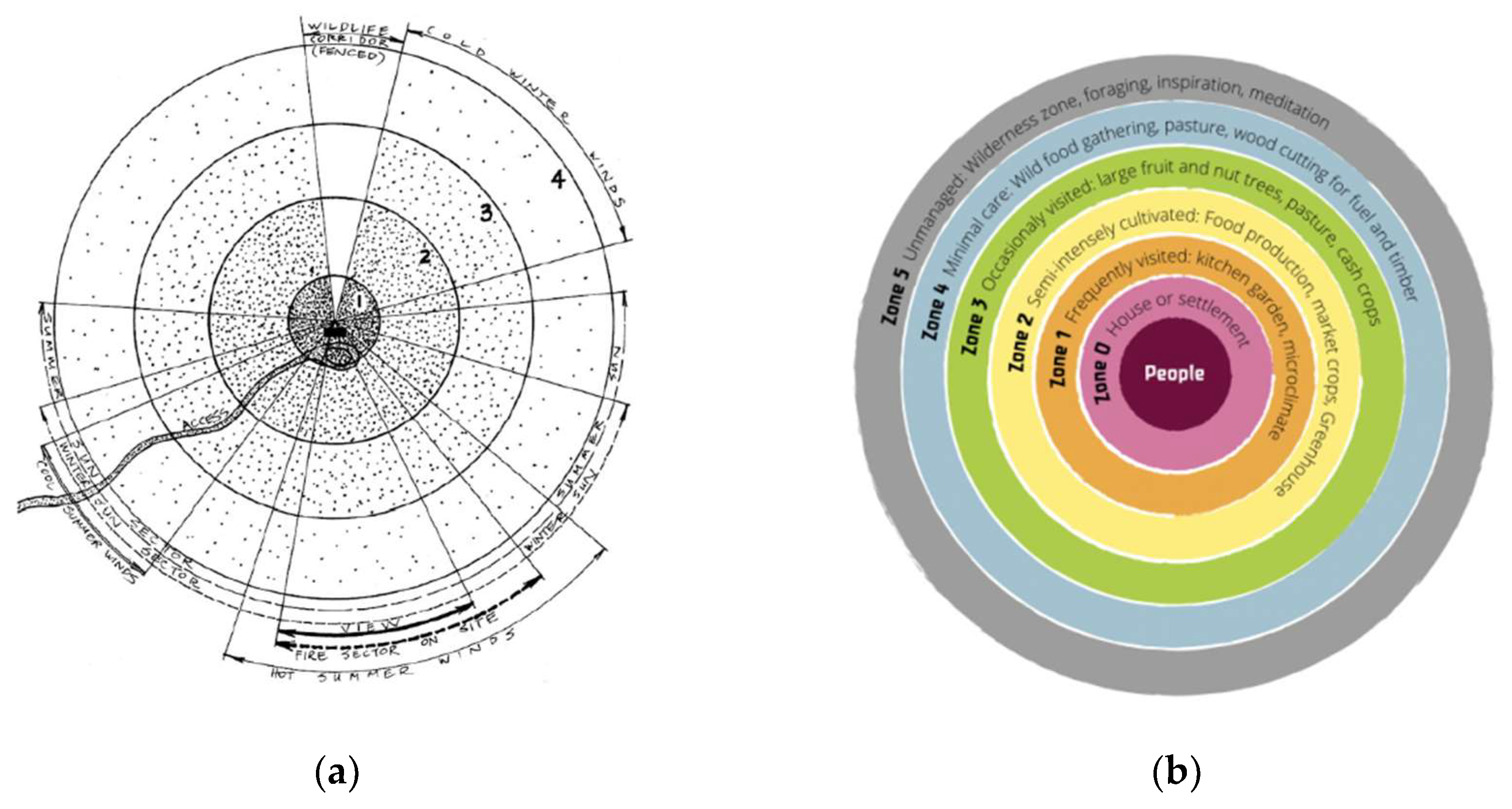 Preprints 154547 g002a