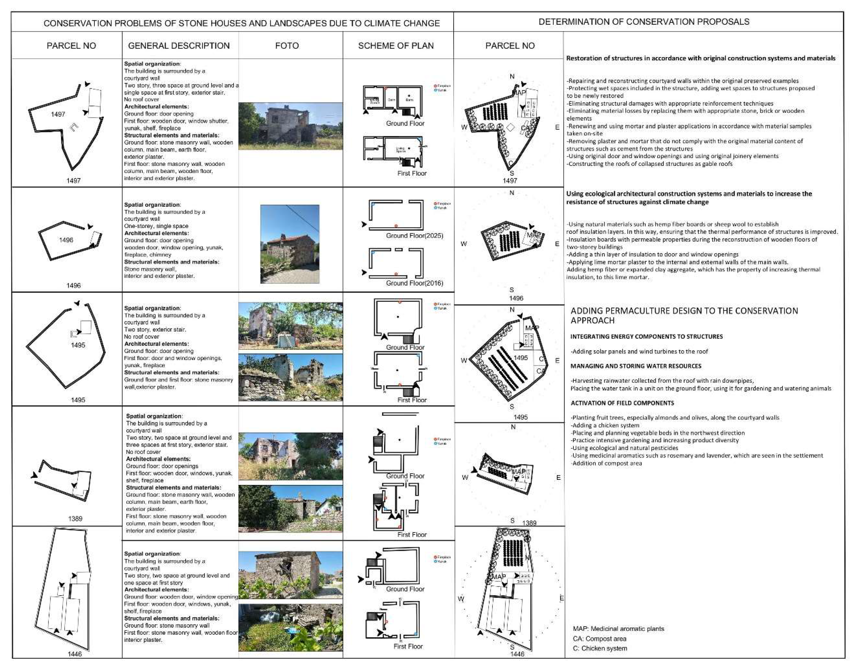 Preprints 154547 i005