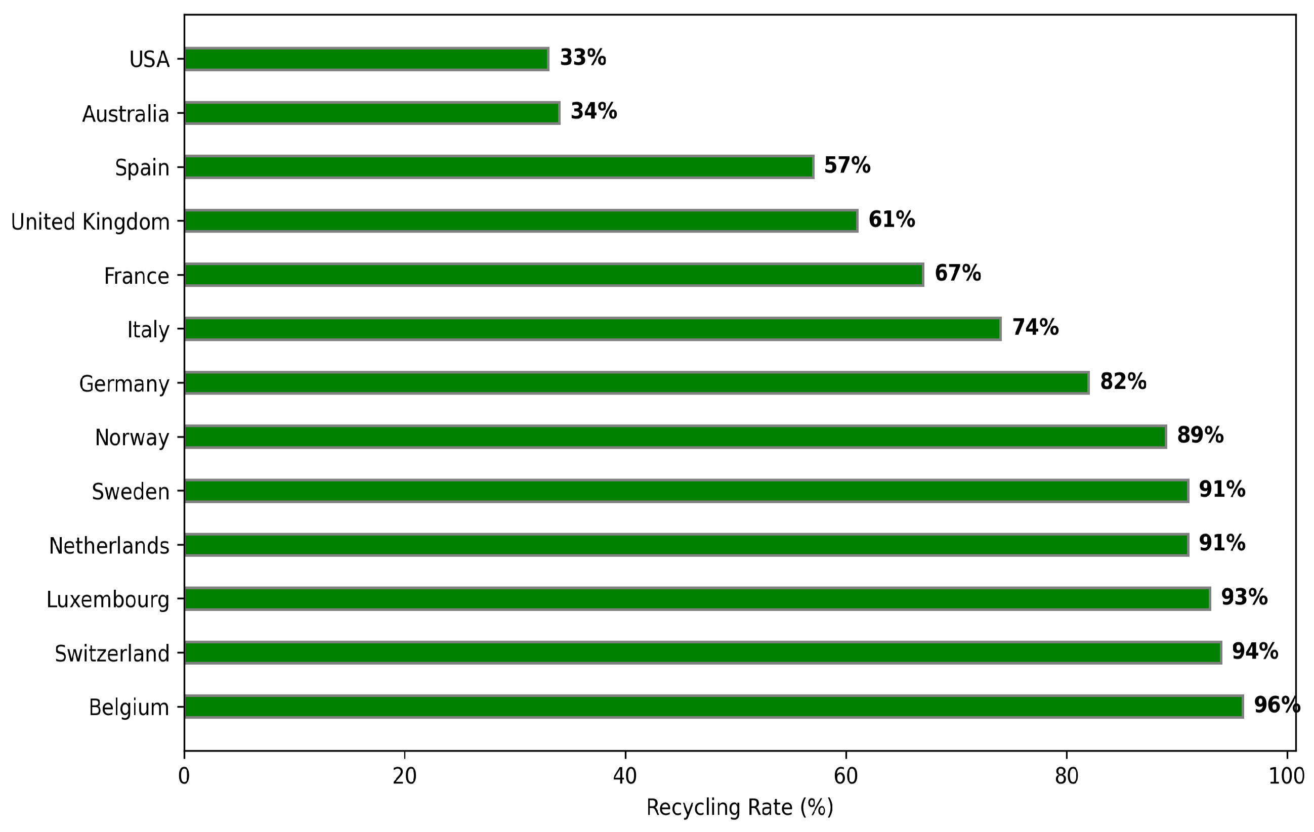 Preprints 148108 g001