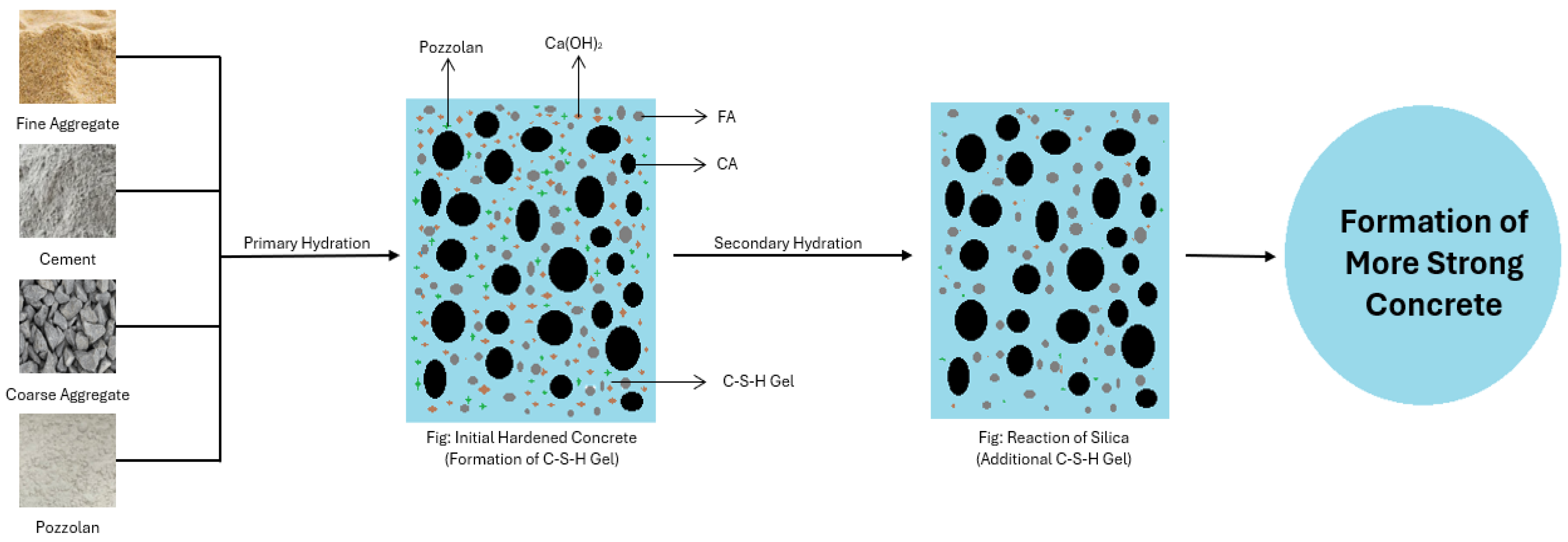 Preprints 148108 g002