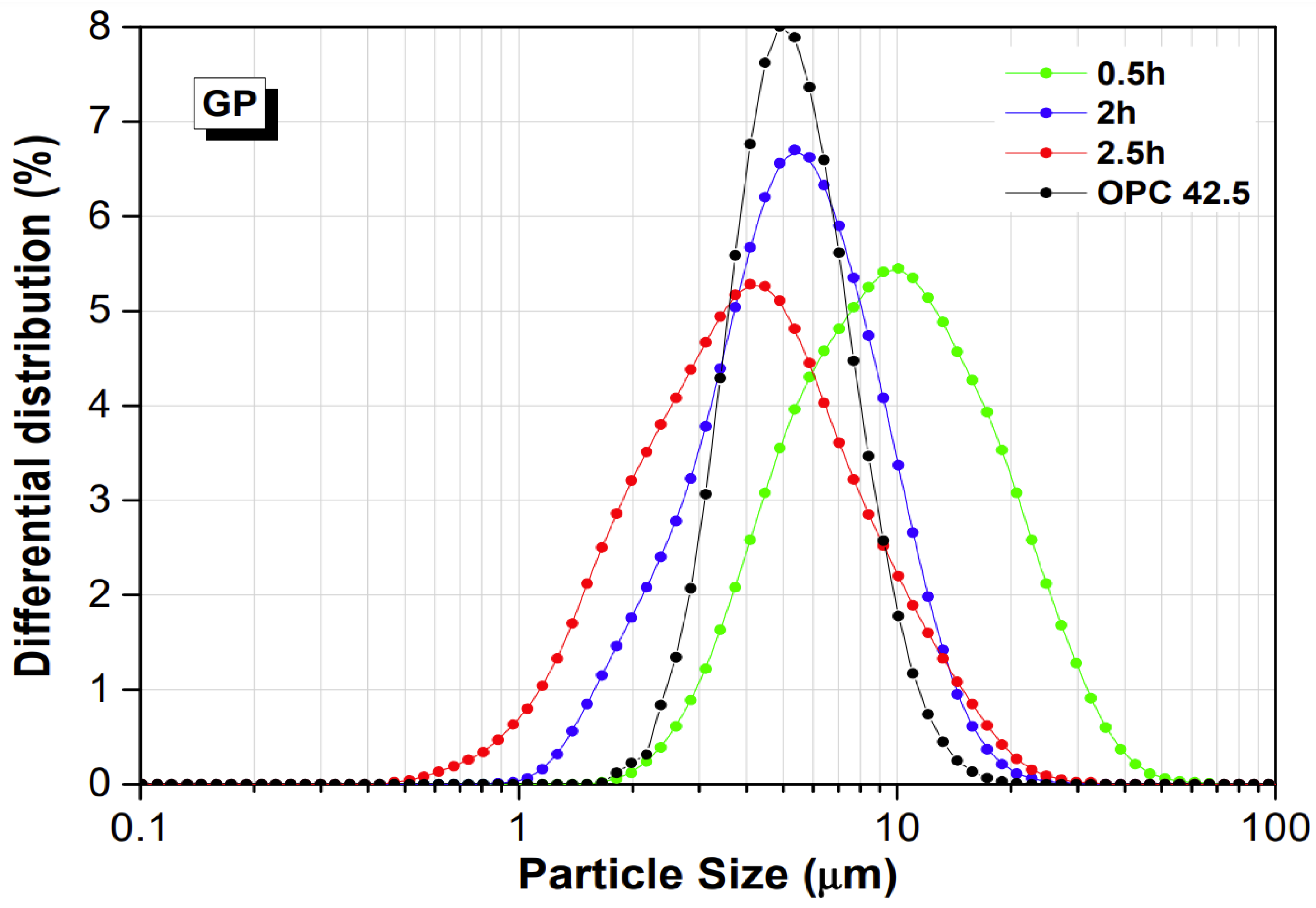 Preprints 148108 g004