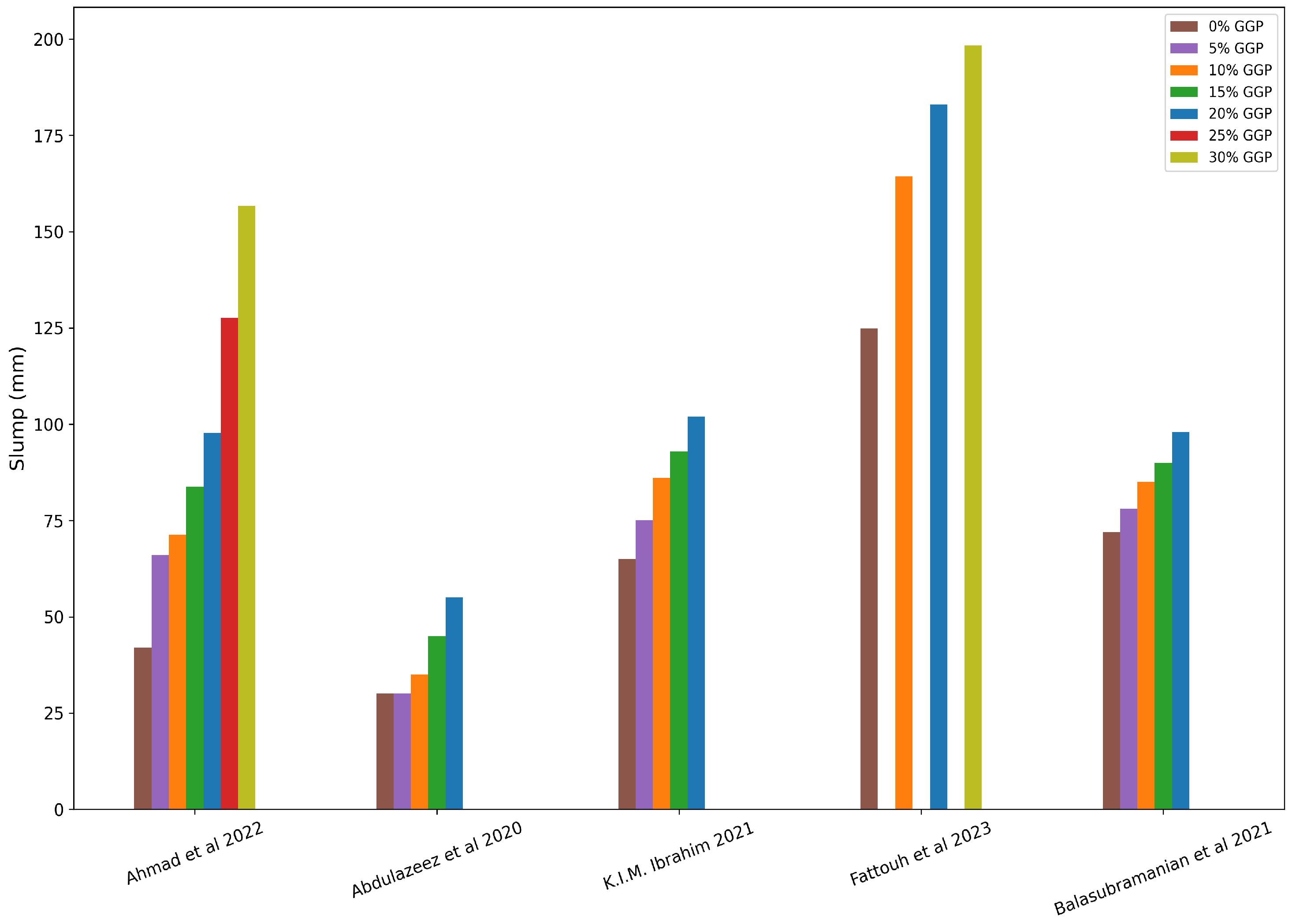 Preprints 148108 g006