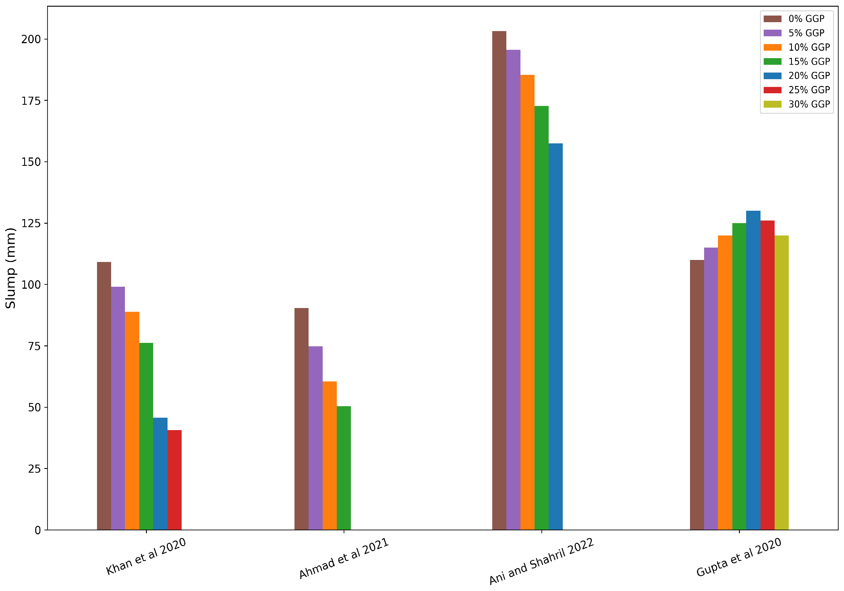 Preprints 148108 g007