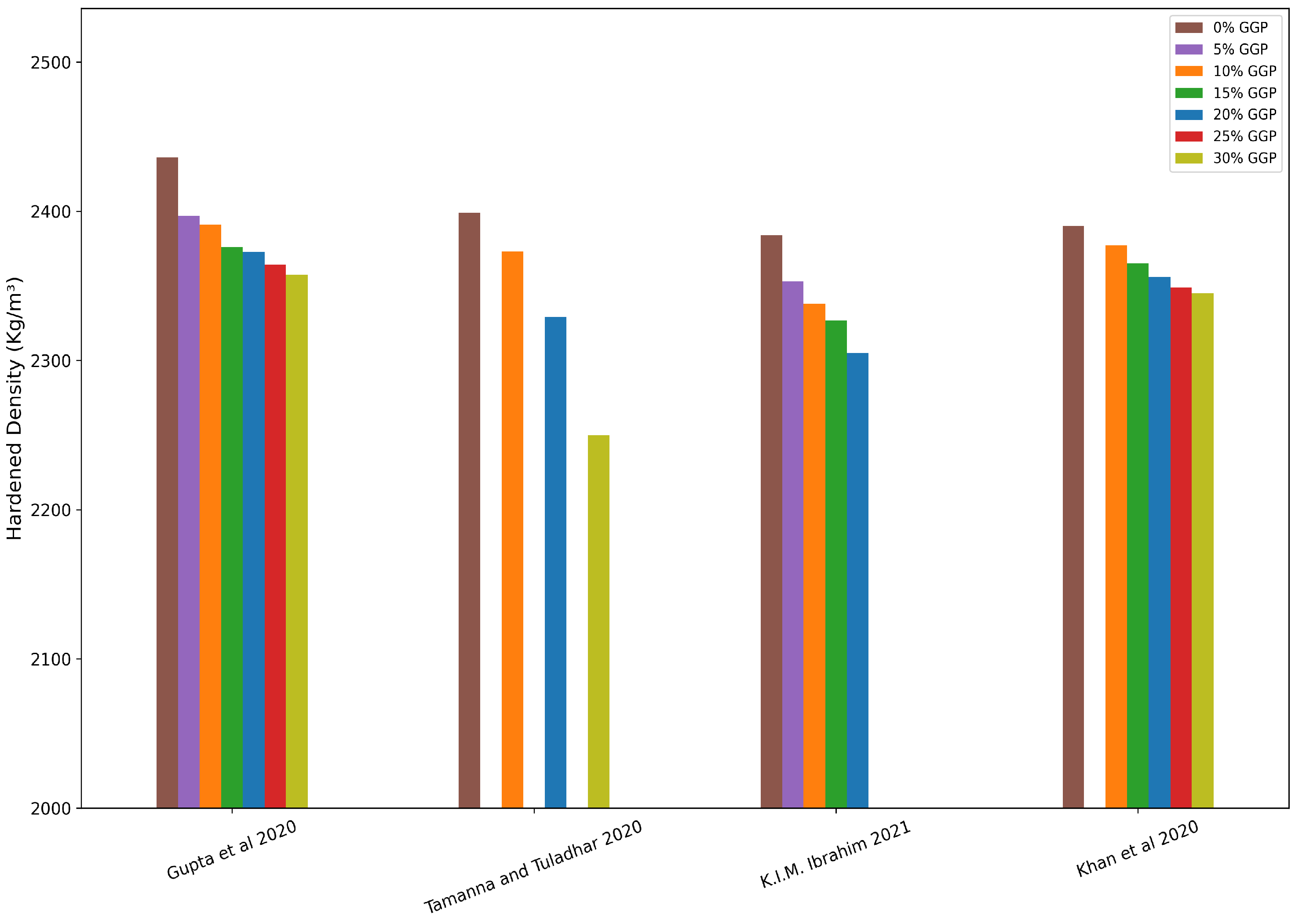 Preprints 148108 g008