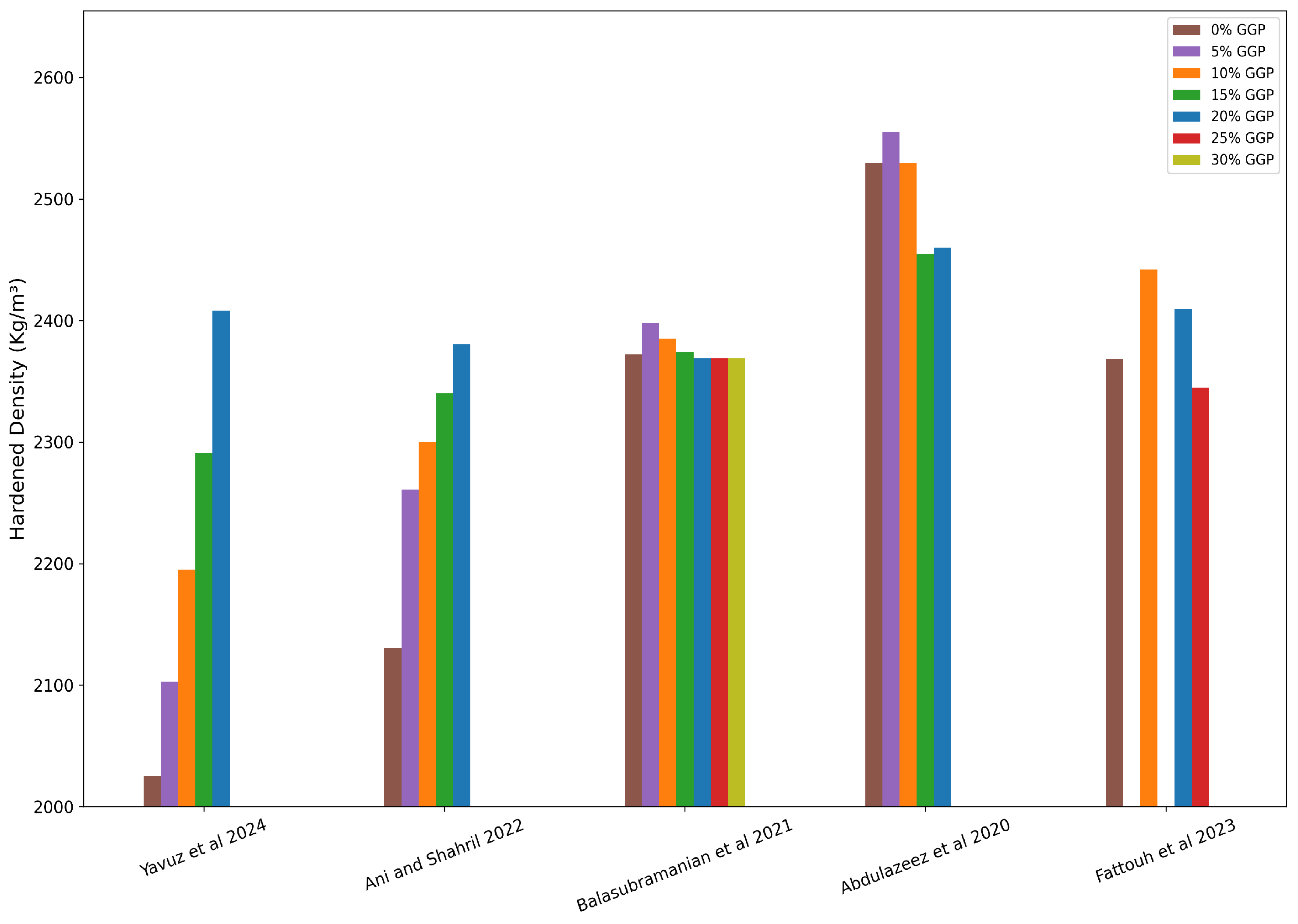 Preprints 148108 g009