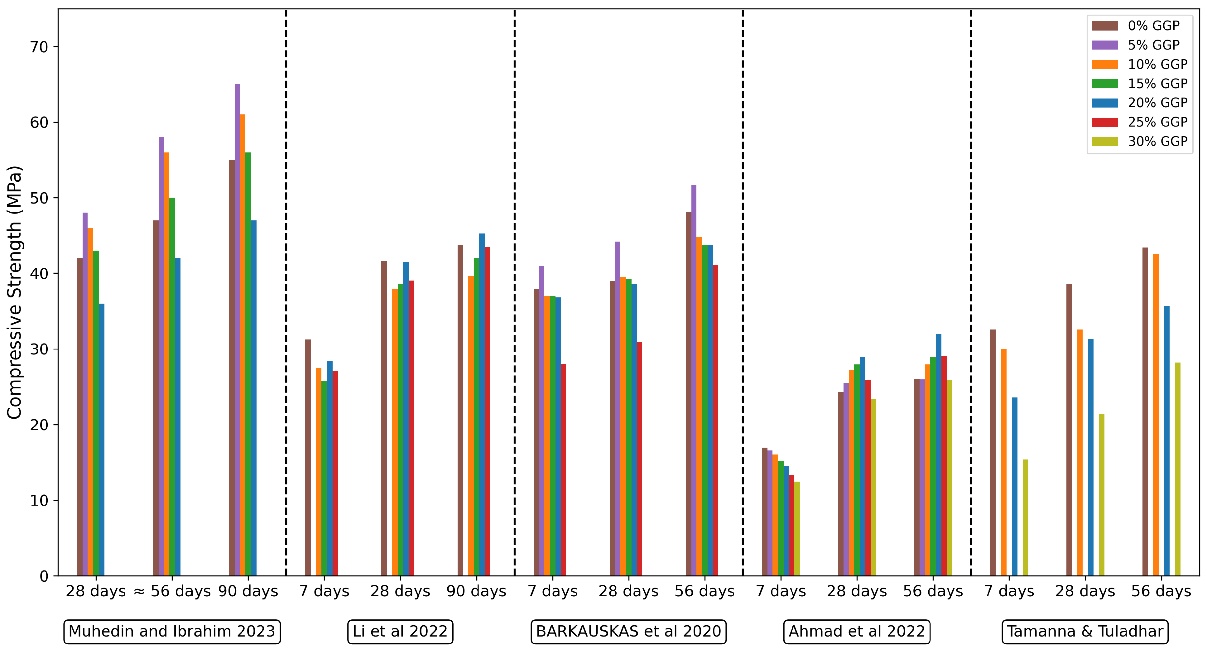 Preprints 148108 g011