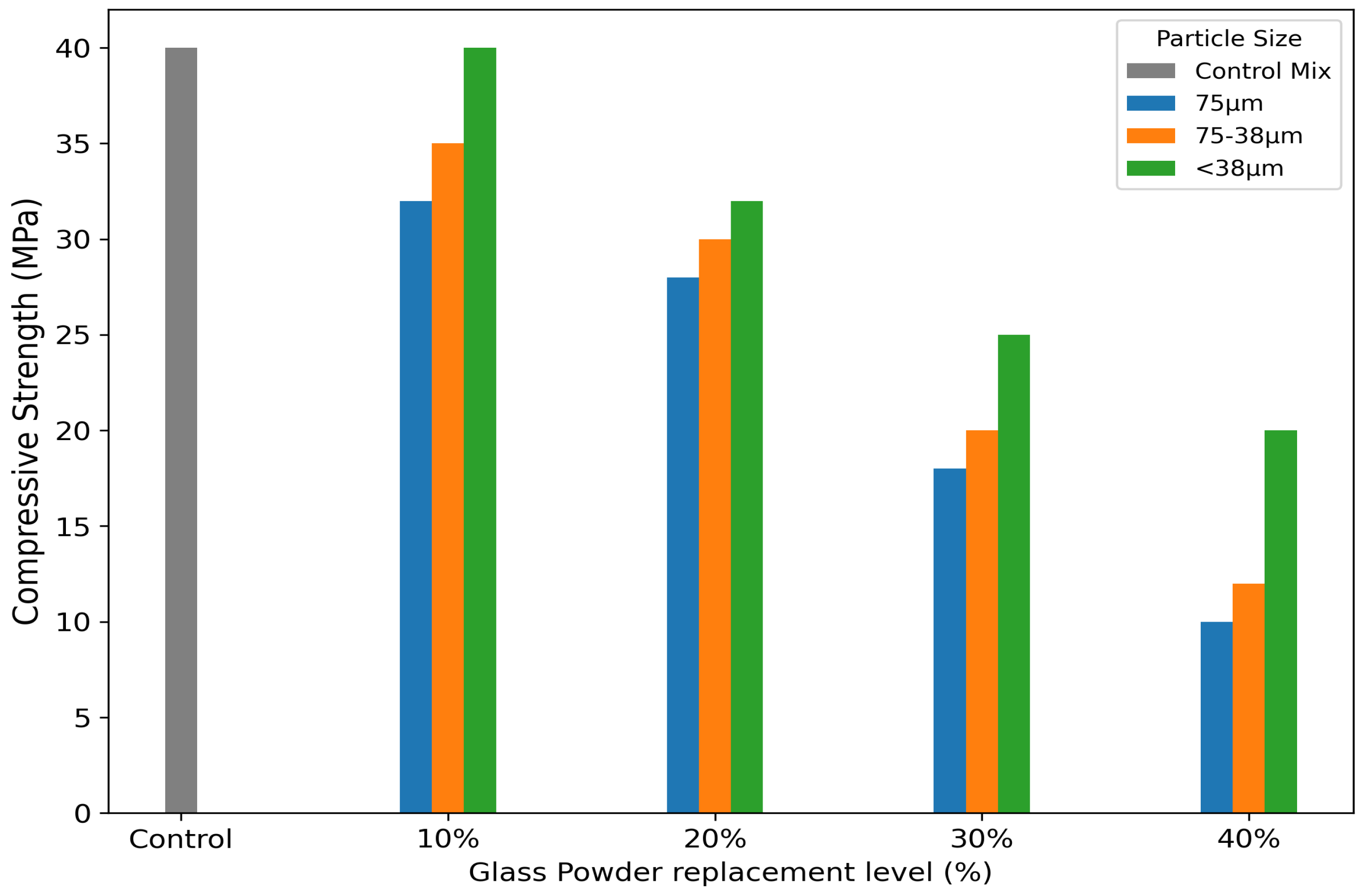 Preprints 148108 g013