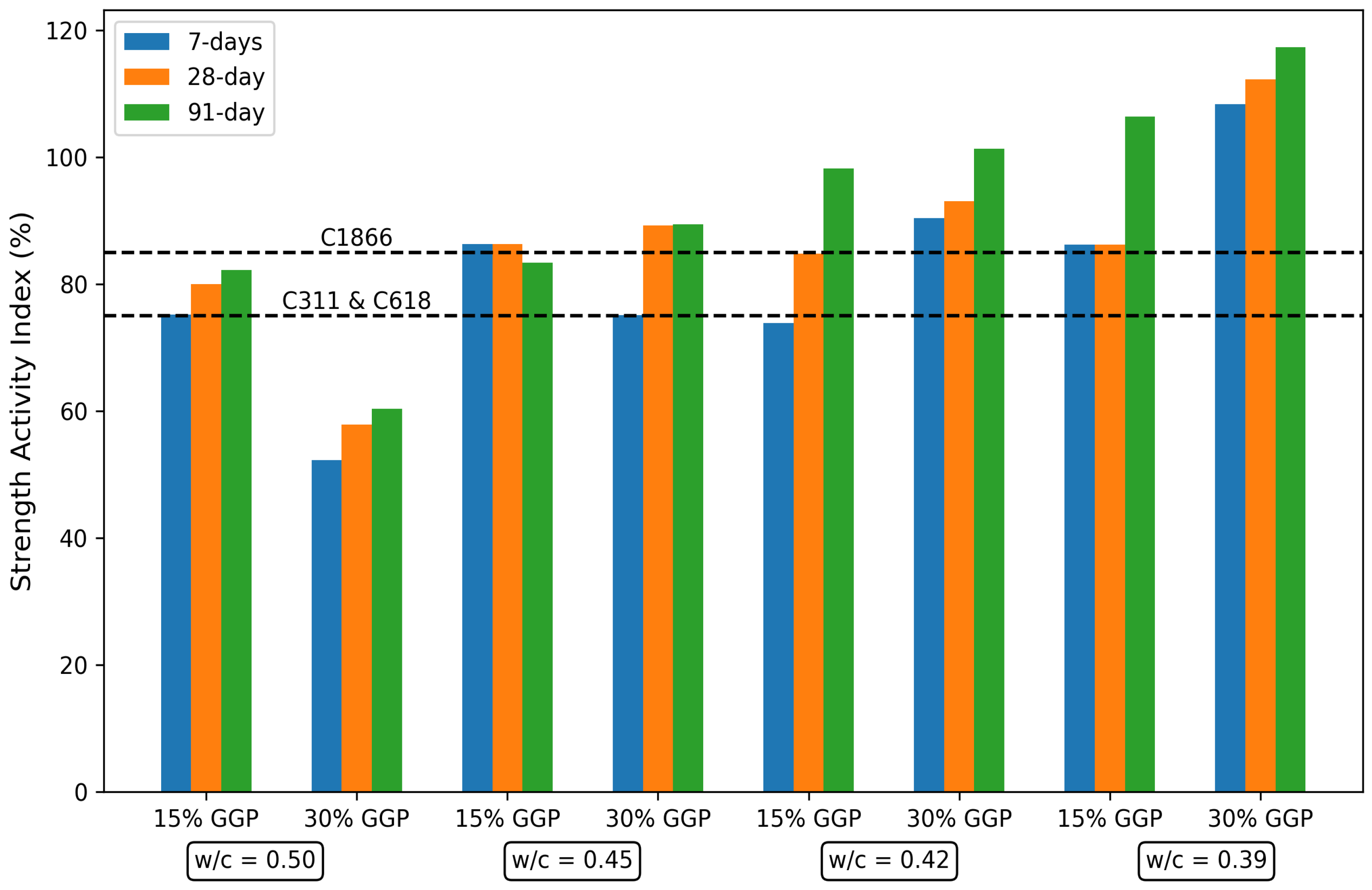 Preprints 148108 g014