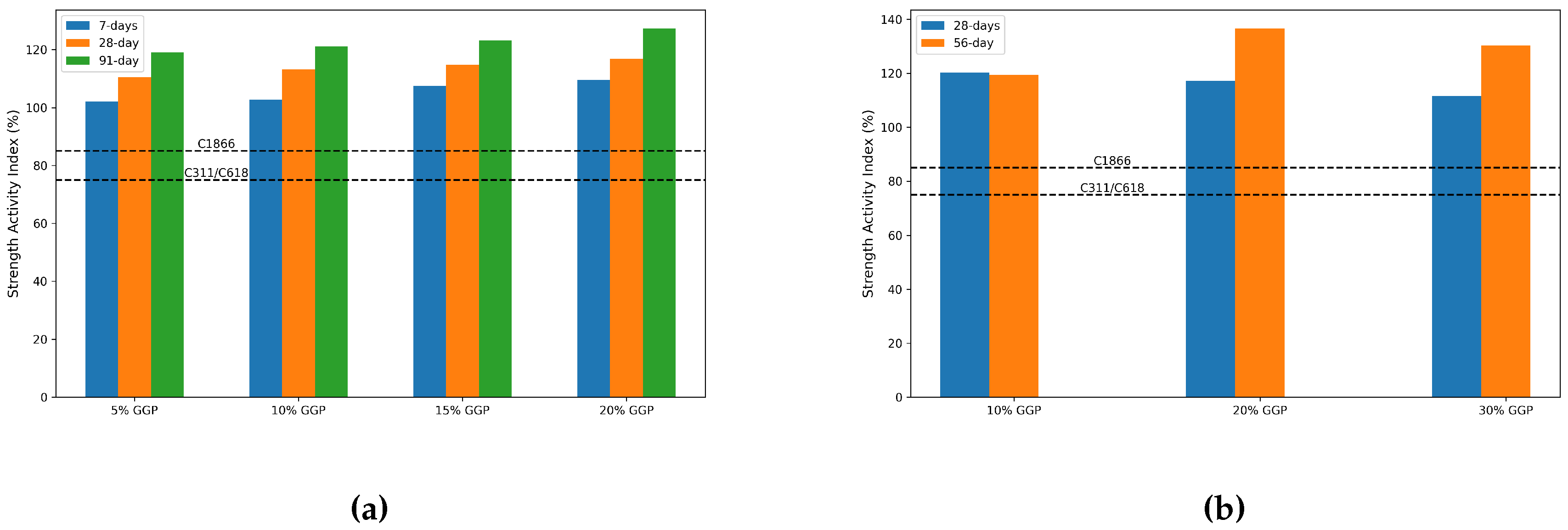Preprints 148108 g015