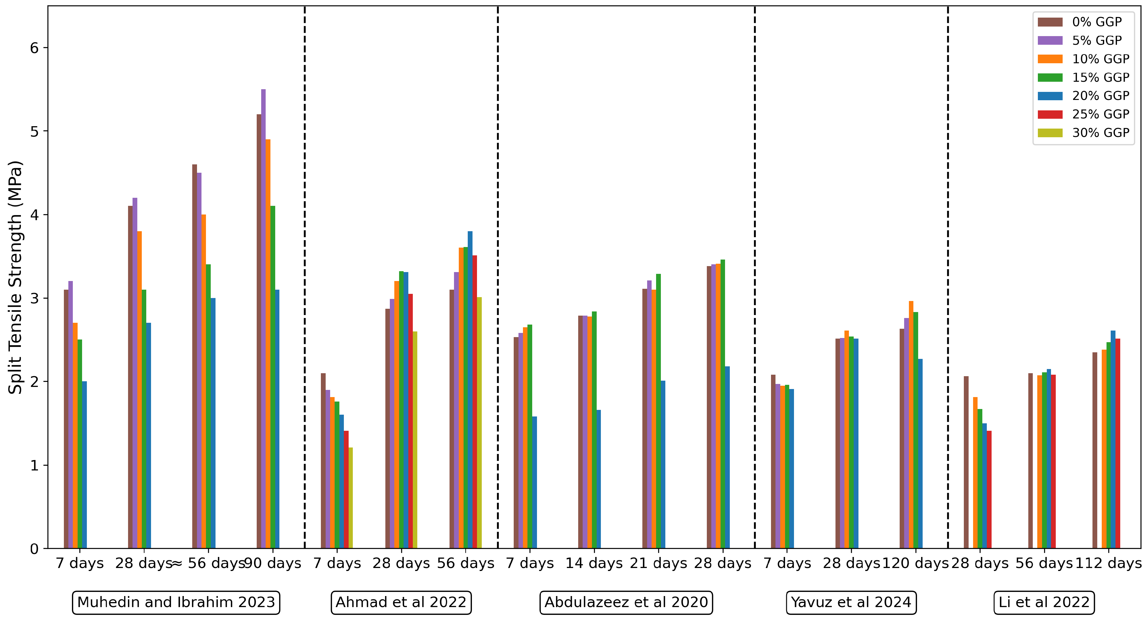 Preprints 148108 g016