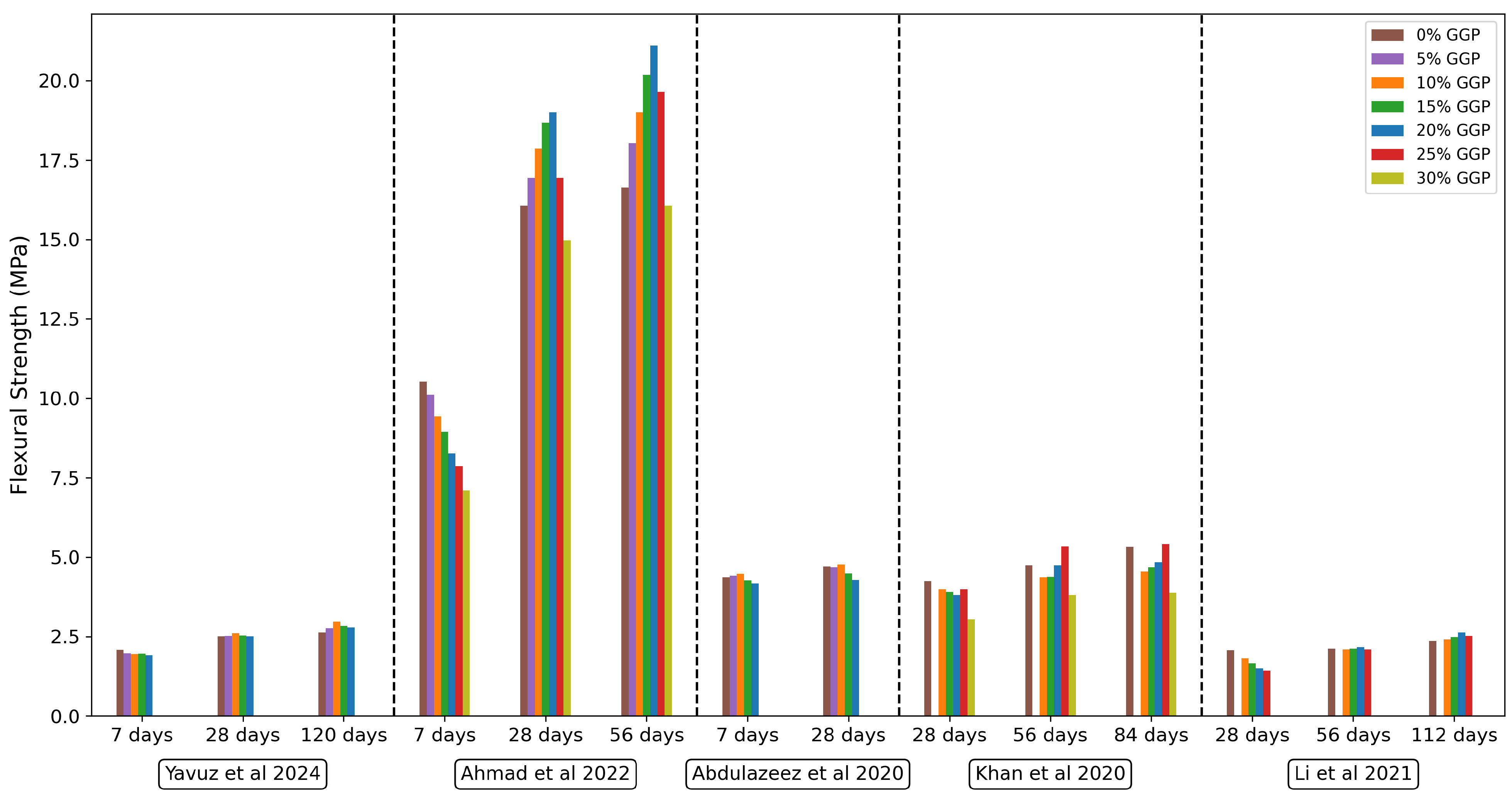 Preprints 148108 g017