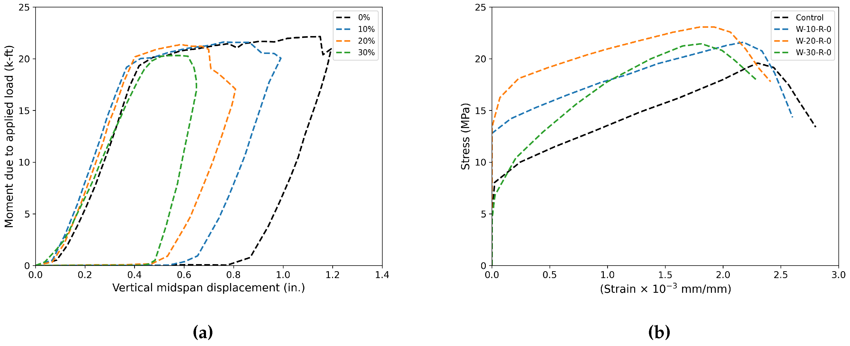 Preprints 148108 g018