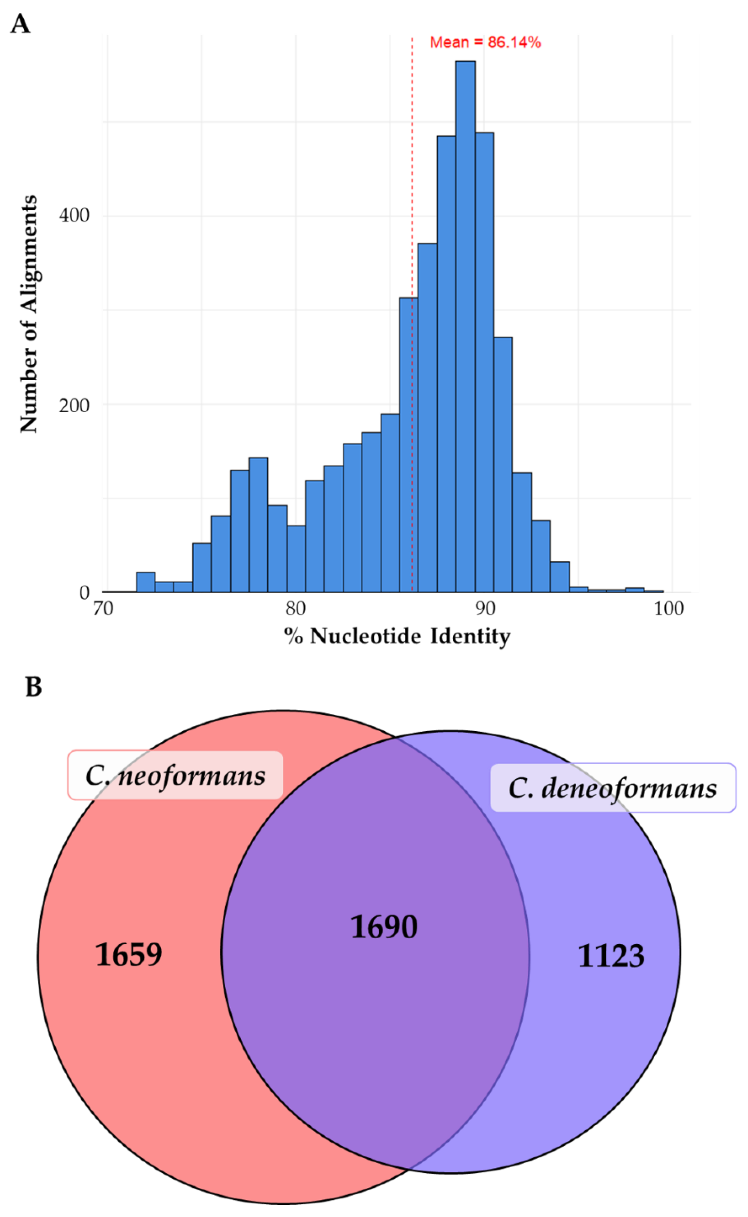 Preprints 165419 g001