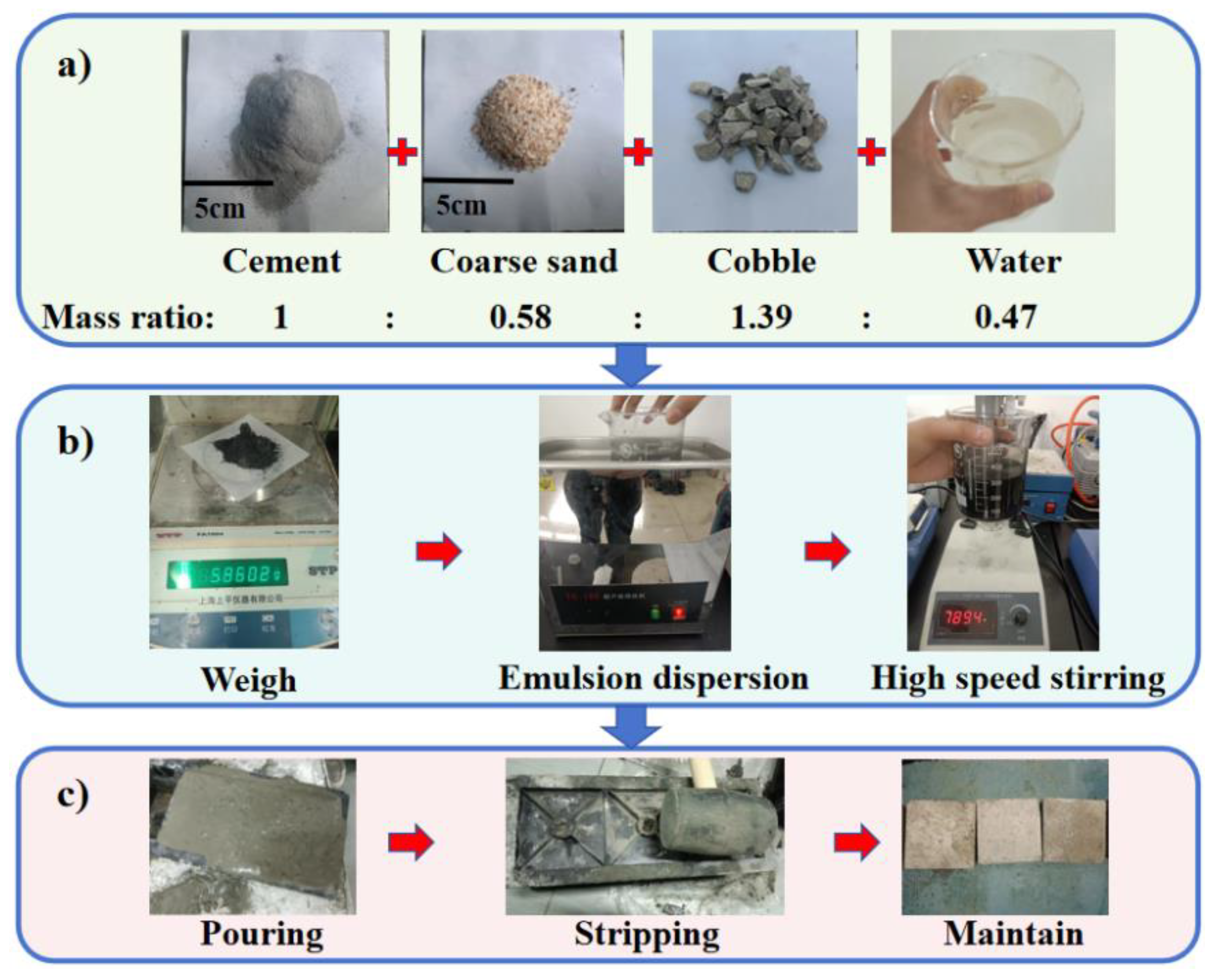 Preprints 164841 g001