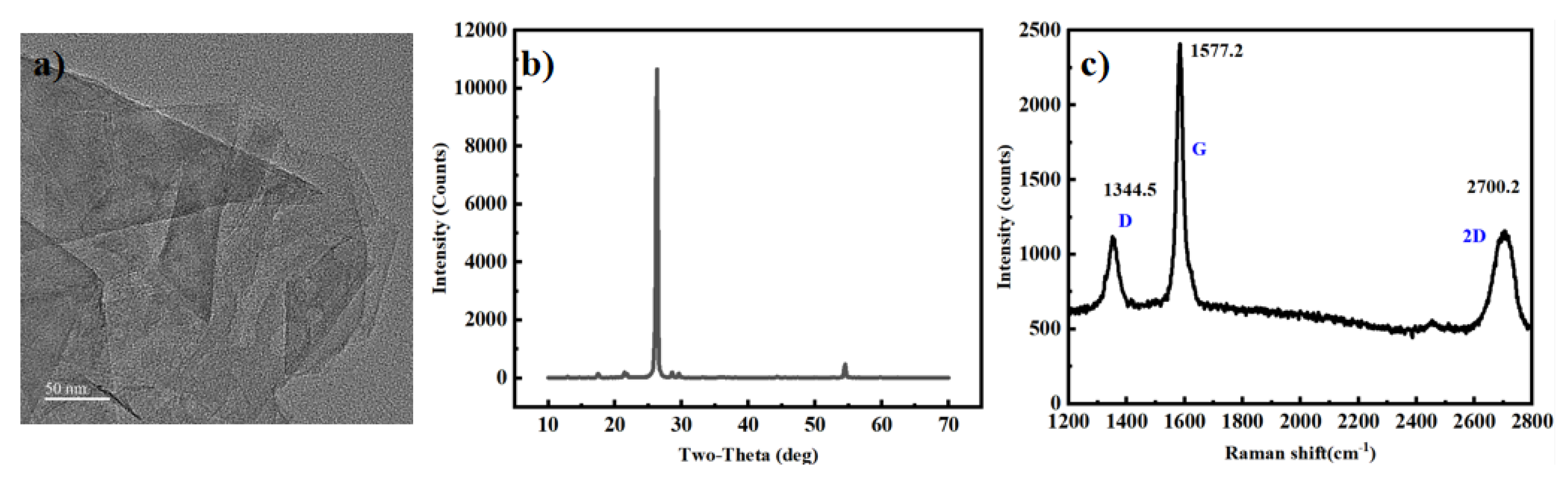 Preprints 164841 g003