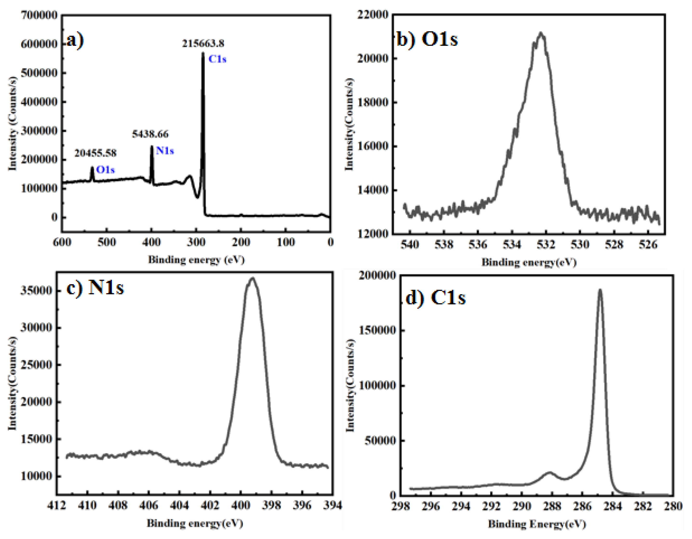Preprints 164841 g004