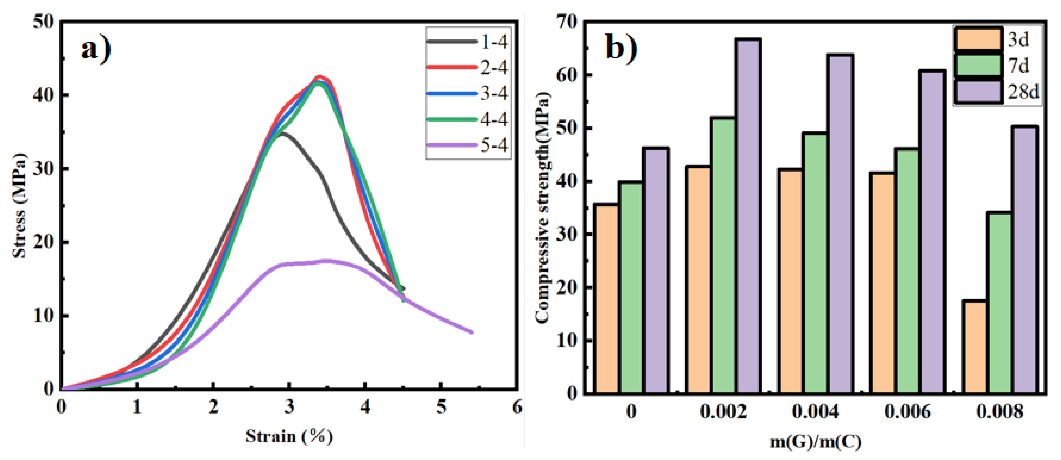 Preprints 164841 g006